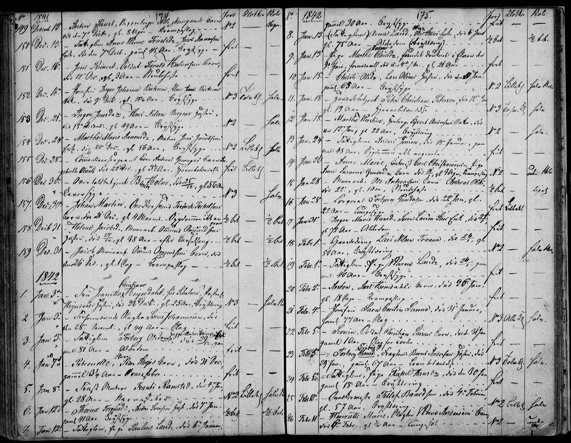 Kristiansand domprosti, SAK/1112-0006/F/Fb/L0009: Parish register (copy) no. B 9, 1838-1843, p. 174-175