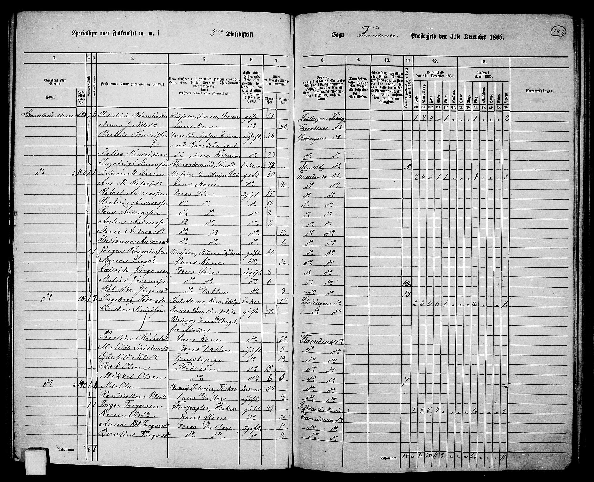 RA, 1865 census for Trondenes, 1865, p. 32