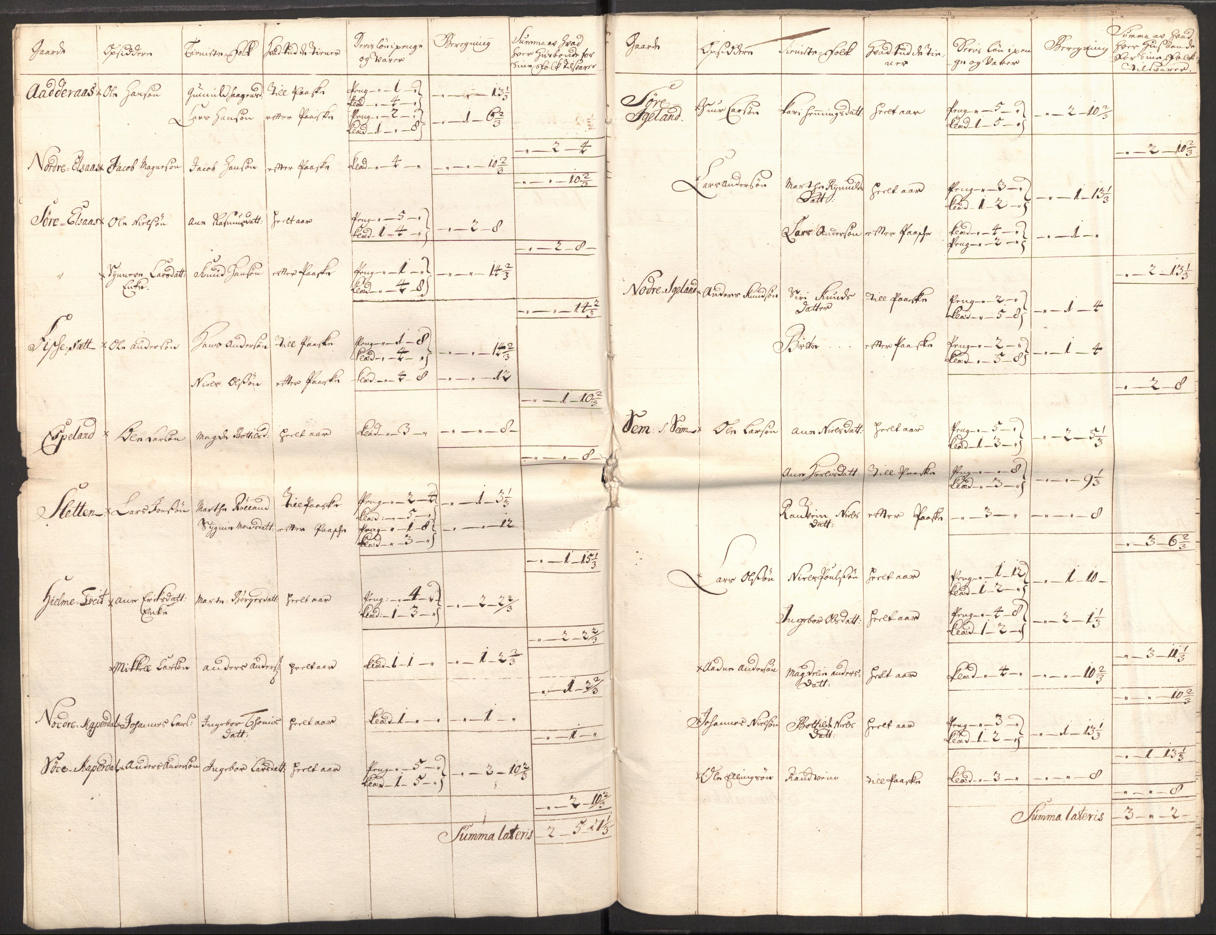 Rentekammeret inntil 1814, Reviderte regnskaper, Fogderegnskap, RA/EA-4092/R51/L3193: Fogderegnskap Nordhordland og Voss, 1711, p. 342