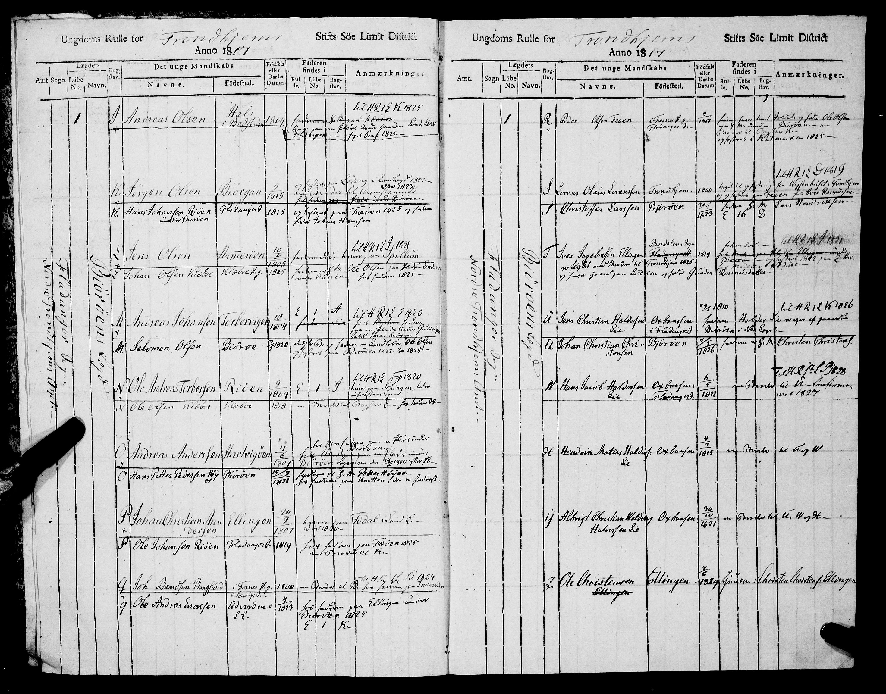 Sjøinnrulleringen - Trondhjemske distrikt, AV/SAT-A-5121/01/L0319/0002: -- / Ungdomsrulle, for Nordre Trondhjems amt, Namdalens fogderi, 1817