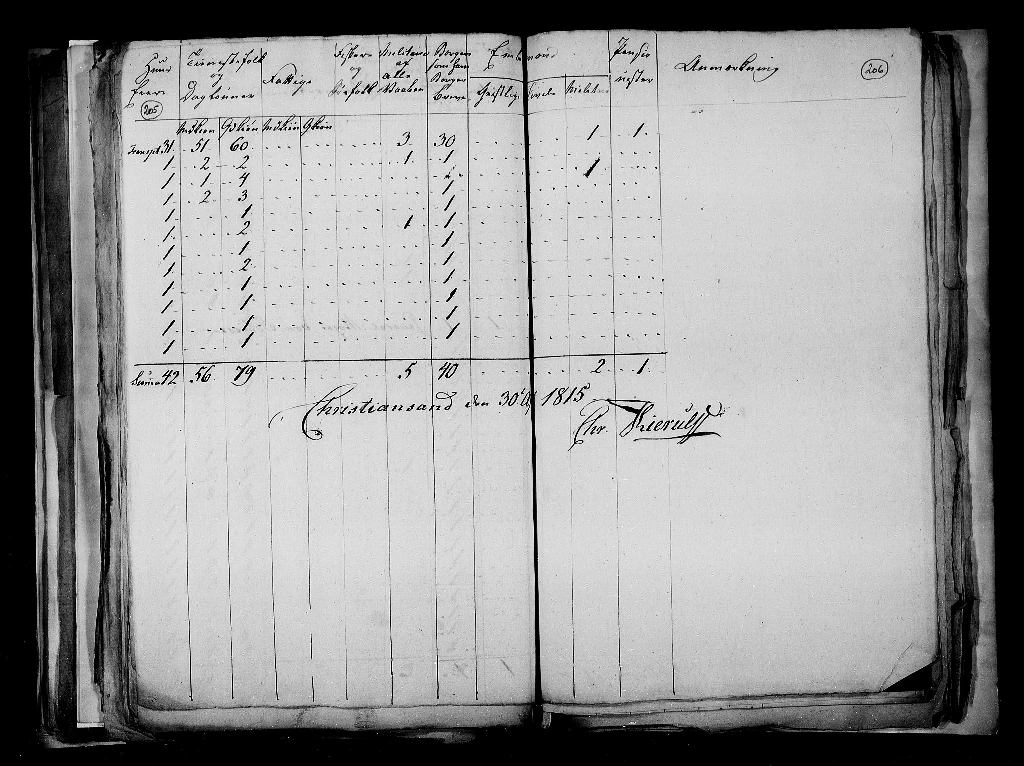 RA, Census 1815, vol. 3: Tromsø stift and cities, 1815, p. 138