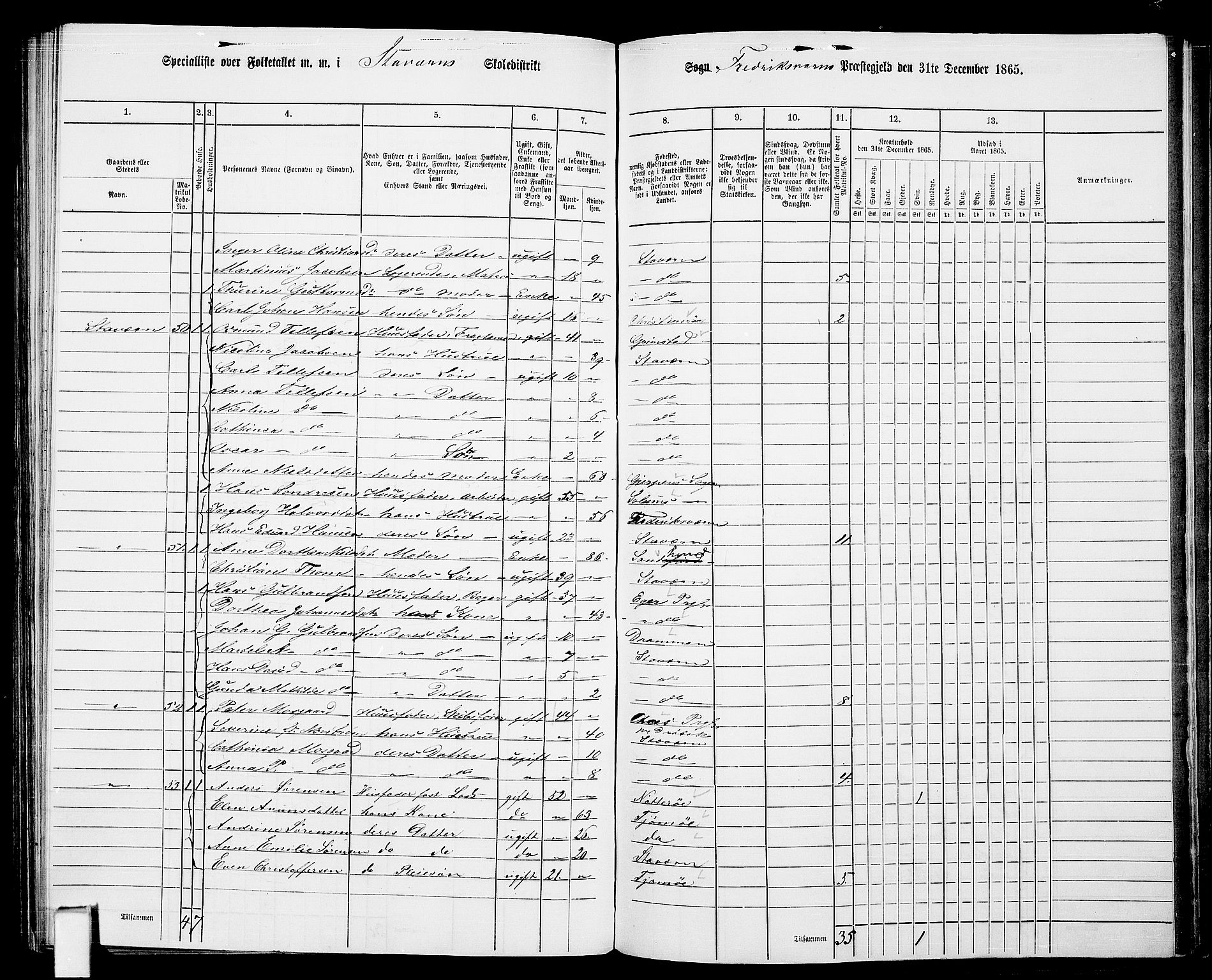 RA, 1865 census for Fredriksvern, 1865, p. 26