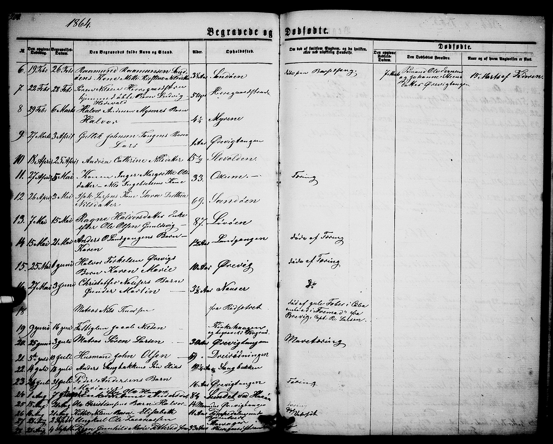 Eidanger kirkebøker, AV/SAKO-A-261/G/Ga/L0001: Parish register (copy) no. 1, 1863-1878, p. 200