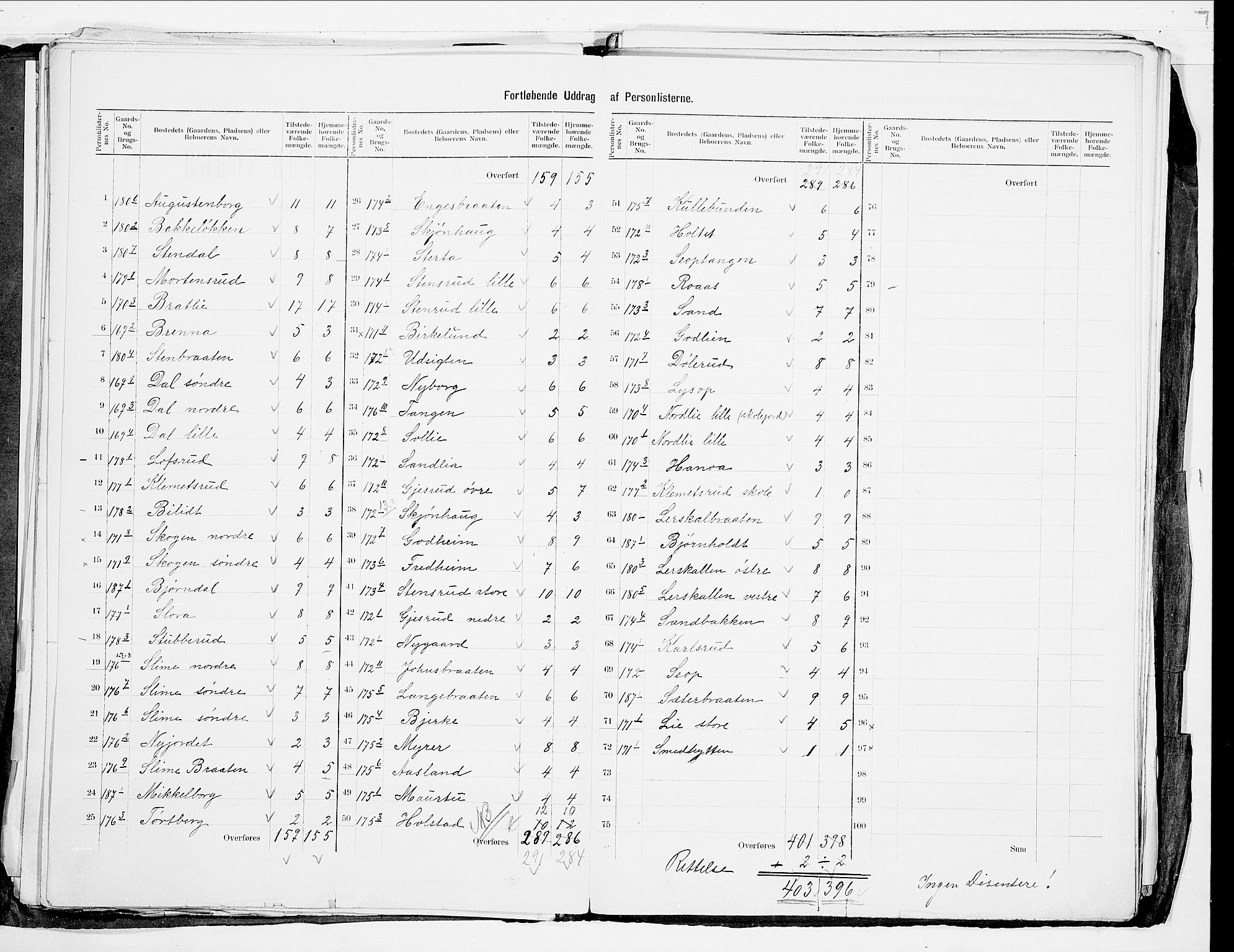 SAO, 1900 census for Aker, 1900, p. 24