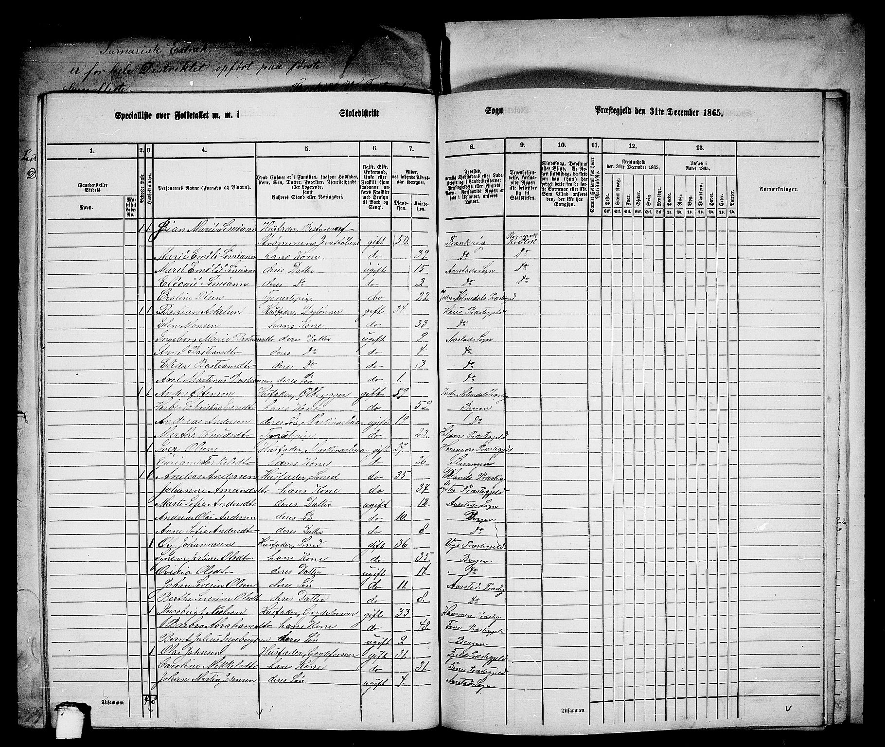 RA, 1865 census for St. Jørgens Hospital/Årstad, 1865, p. 35