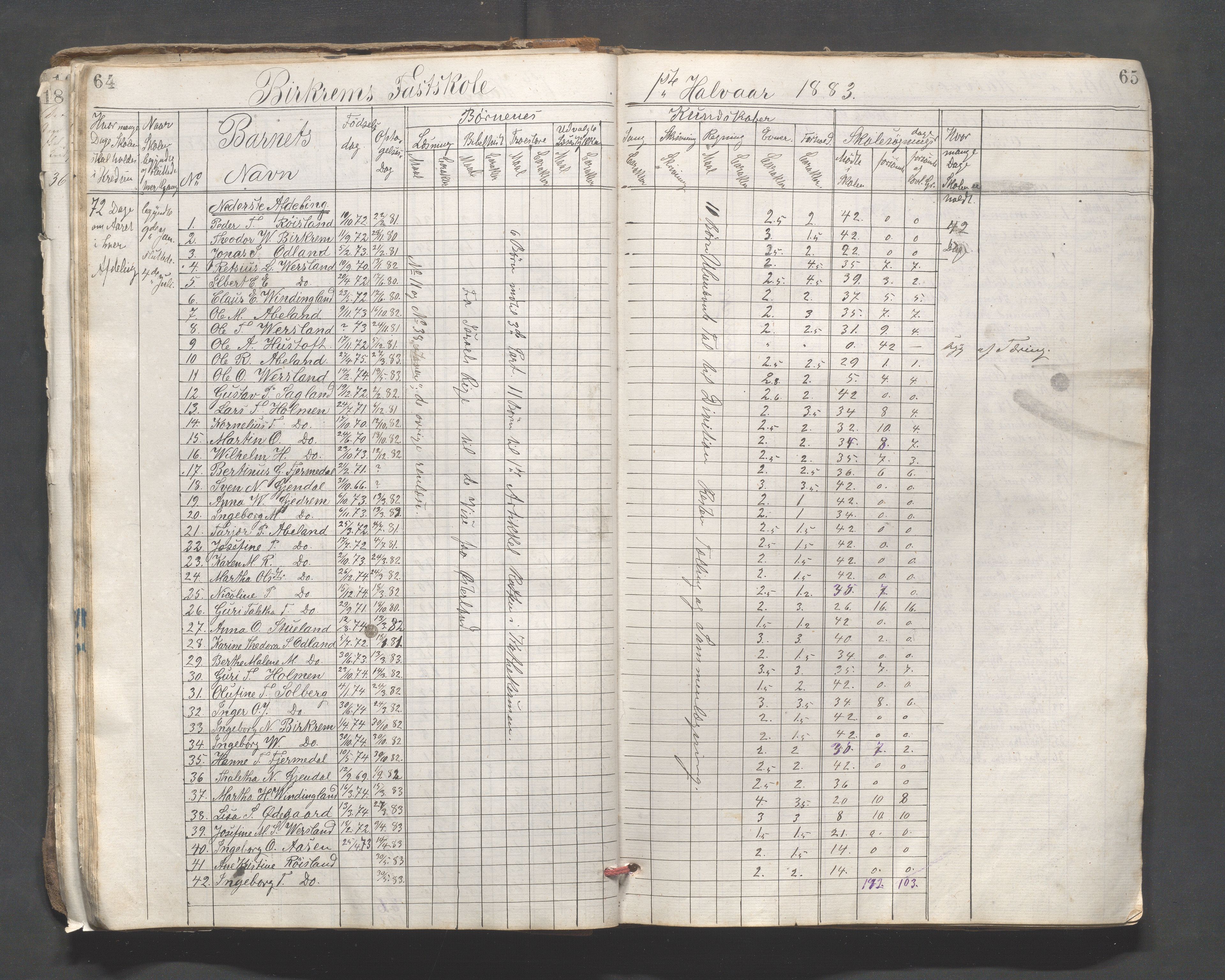 Bjerkreim kommune - Bjerkreim skule, IKAR/K-101541/H/L0001: Skuleprotokoll, 1874-1903, p. 64-65