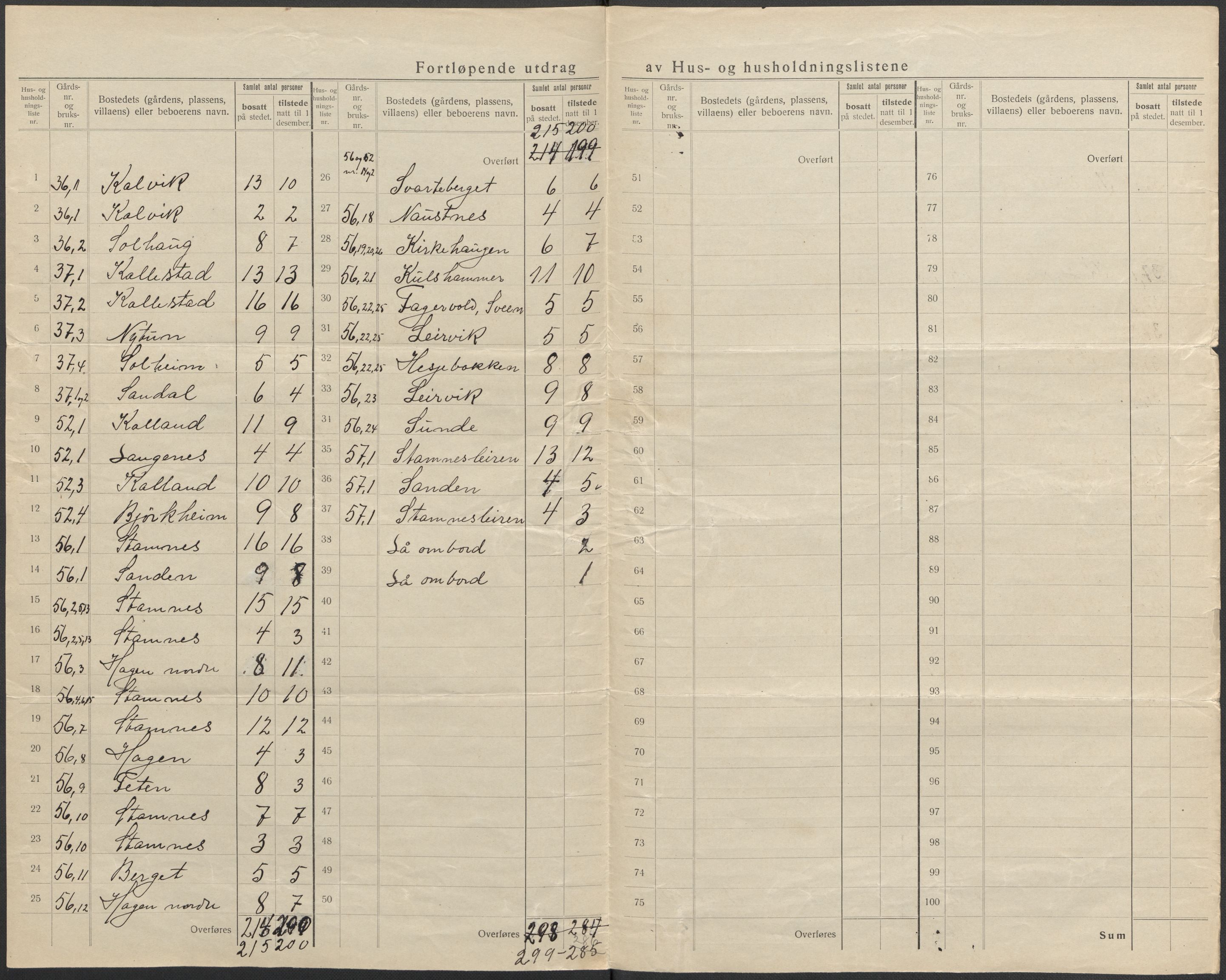 SAB, 1920 census for Bruvik, 1920, p. 45