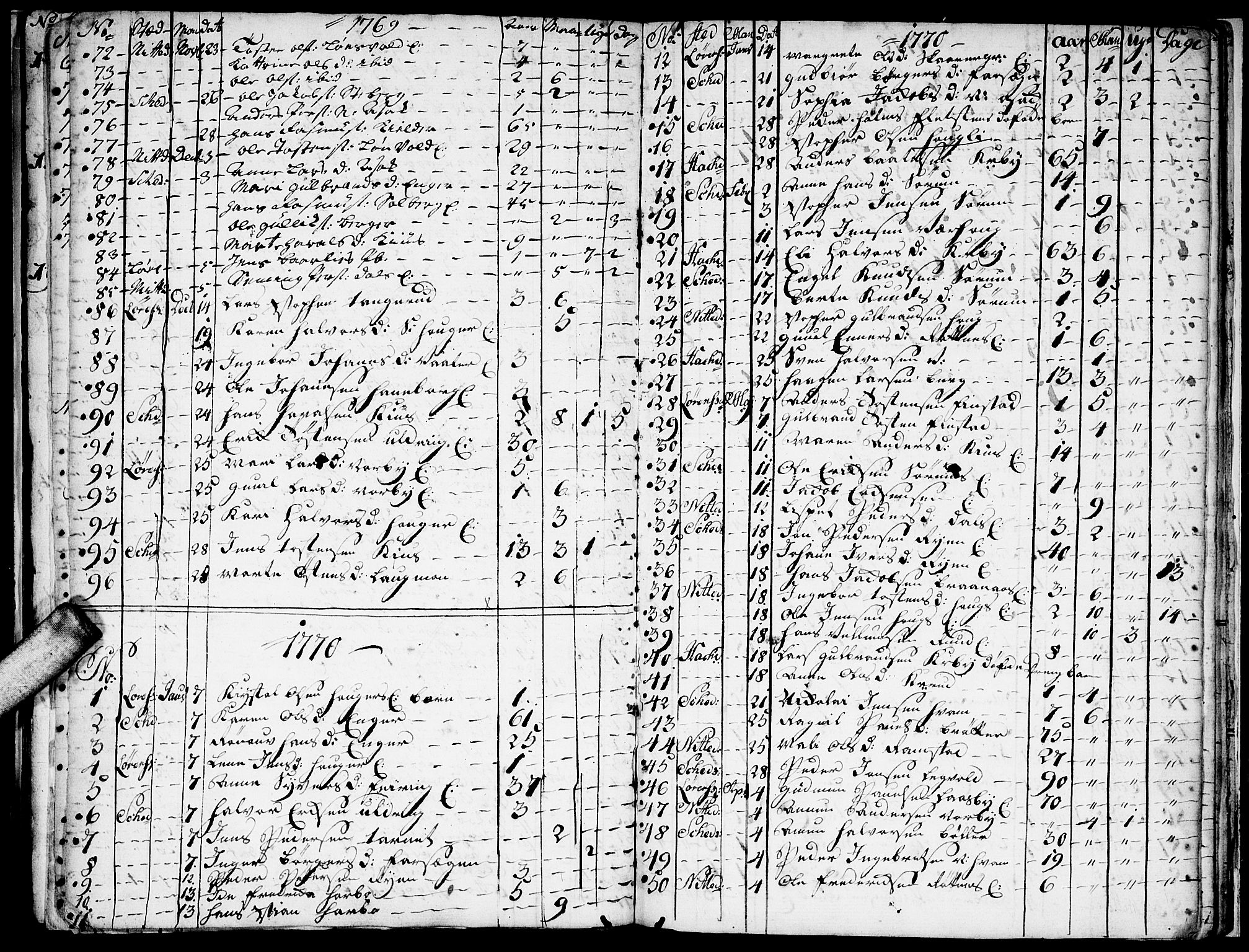 Skedsmo prestekontor Kirkebøker, AV/SAO-A-10033a/F/Fa/L0006: Parish register (official) no. I 6, 1767-1807