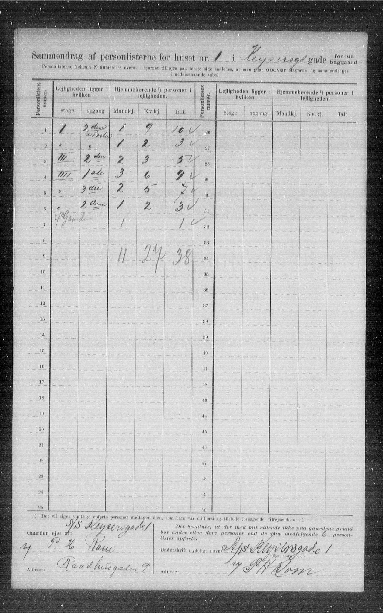 OBA, Municipal Census 1907 for Kristiania, 1907, p. 25074