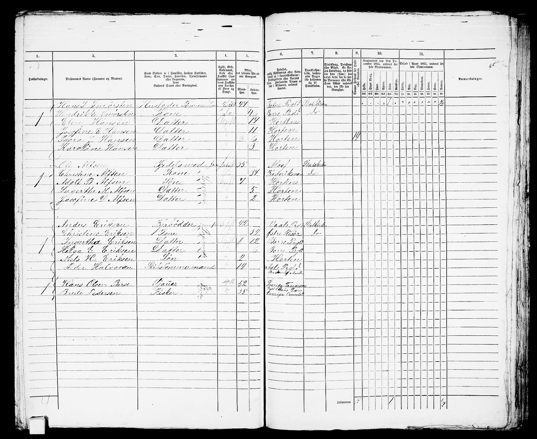 RA, 1865 census for Horten, 1865, p. 788