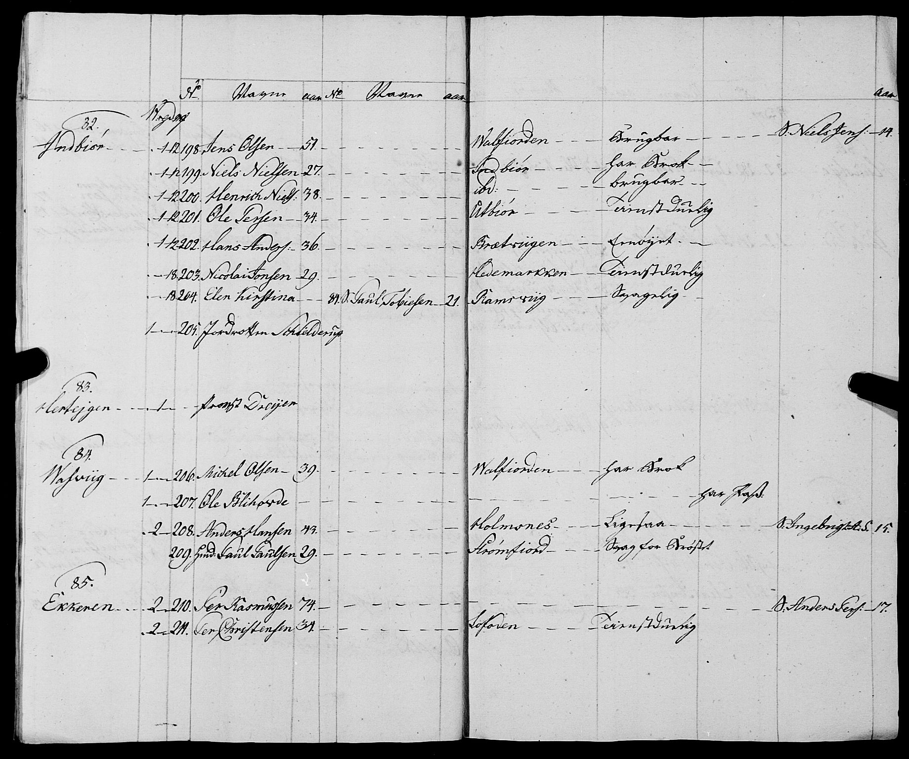 Fylkesmannen i Nordland, AV/SAT-A-0499/1.1/R/Ra/L0028: Innrulleringsmanntall for Hadsel (Kalsnes og Ulvøe fjerdinger), 1806-1836, p. 18