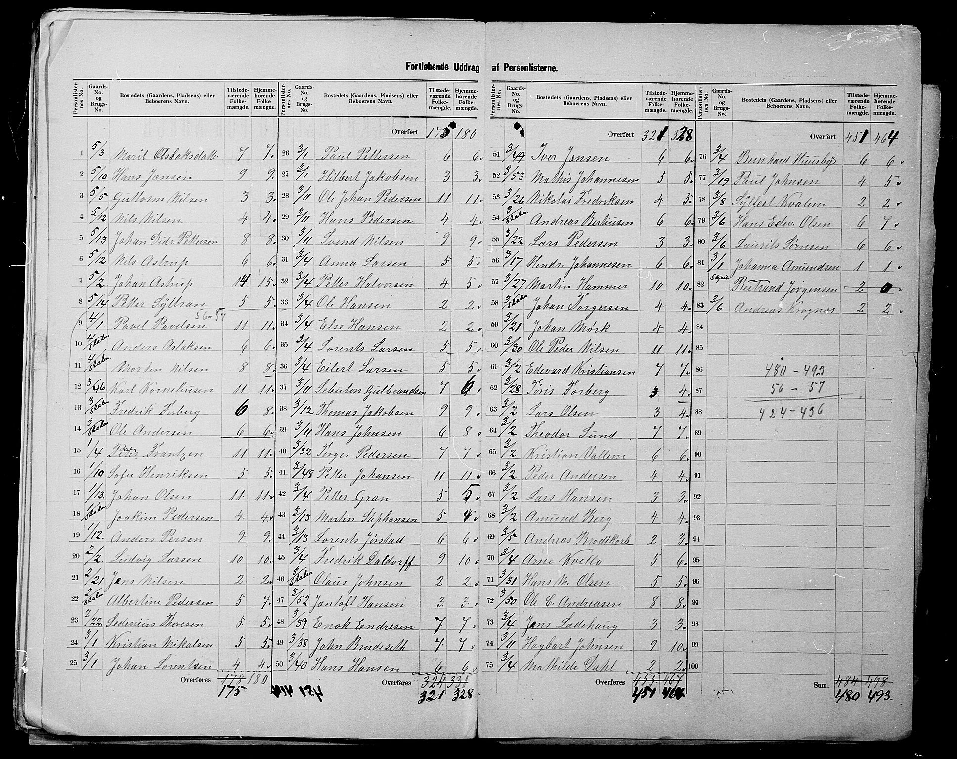 SATØ, 1900 census for Tana, 1900, p. 20