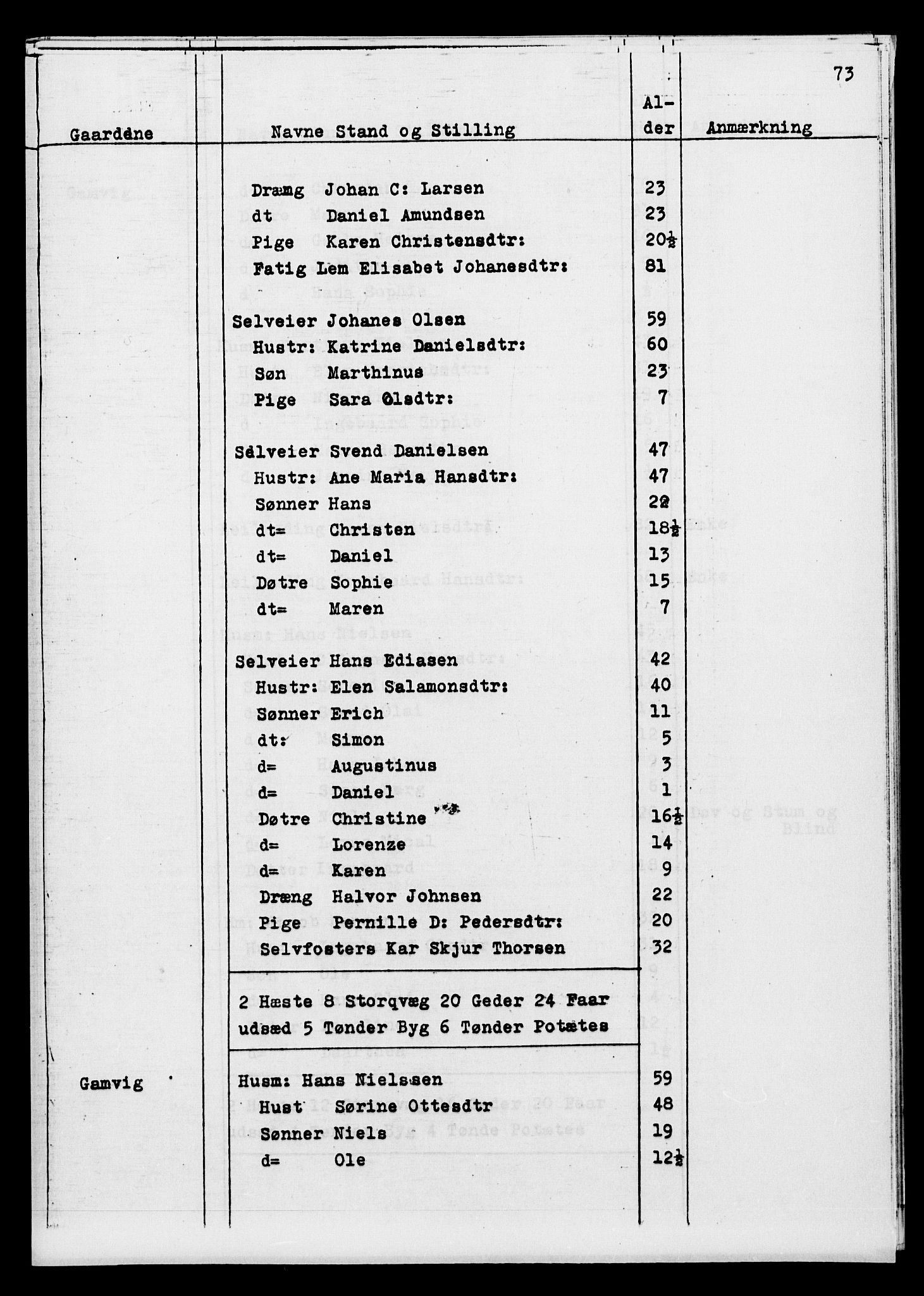 SATØ, Census 1845 for Ibestad, 1845, p. 73