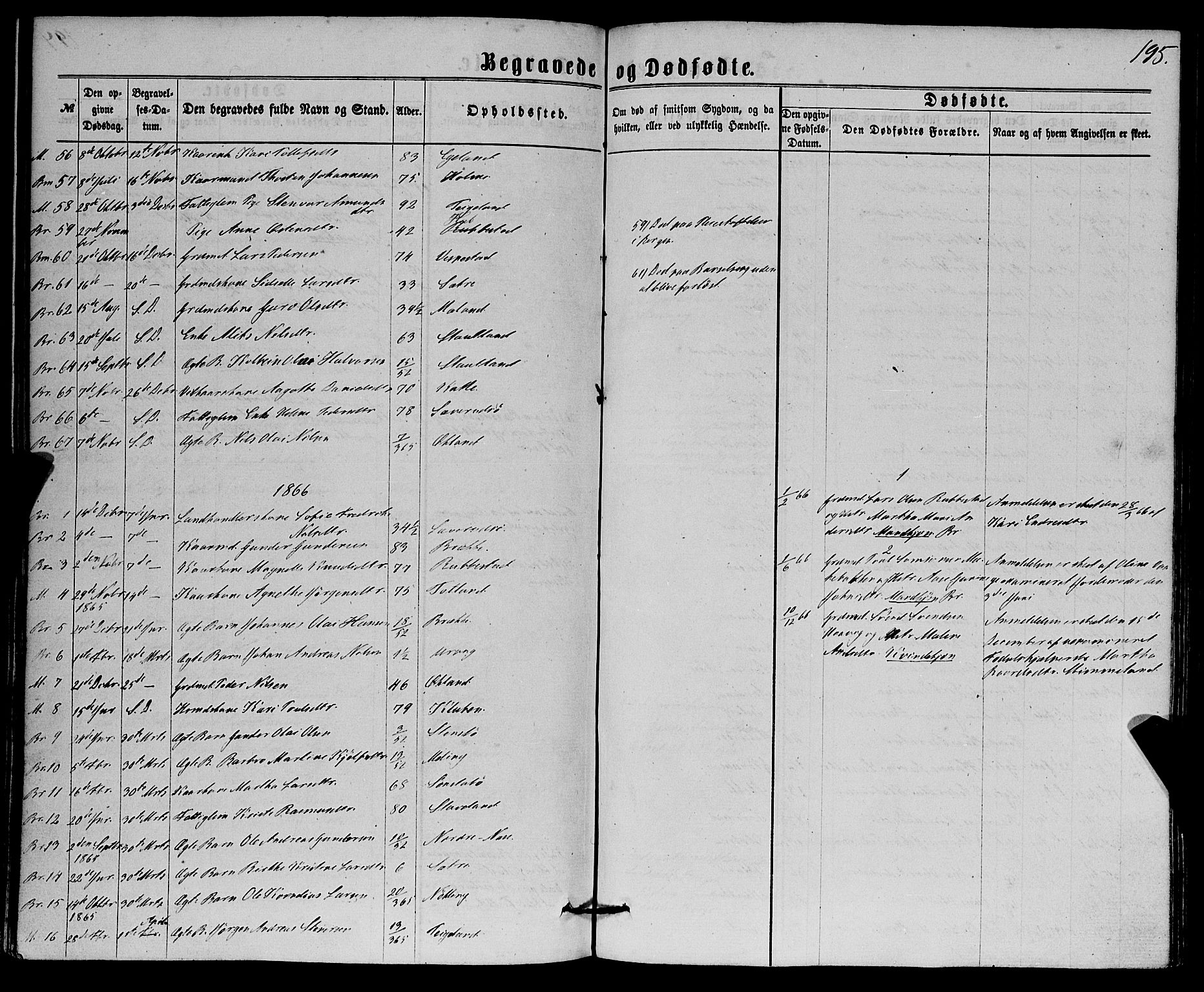 Finnås sokneprestembete, SAB/A-99925/H/Ha/Haa/Haaa/L0008: Parish register (official) no. A 8, 1863-1872, p. 195