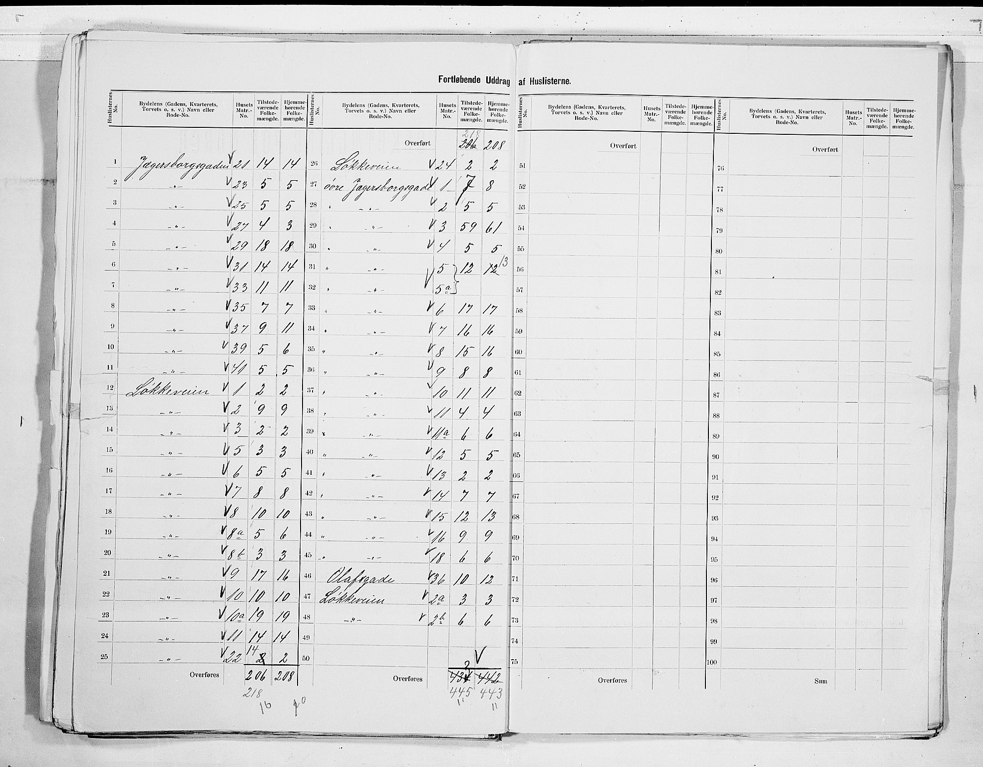 RA, 1900 census for Larvik, 1900, p. 77