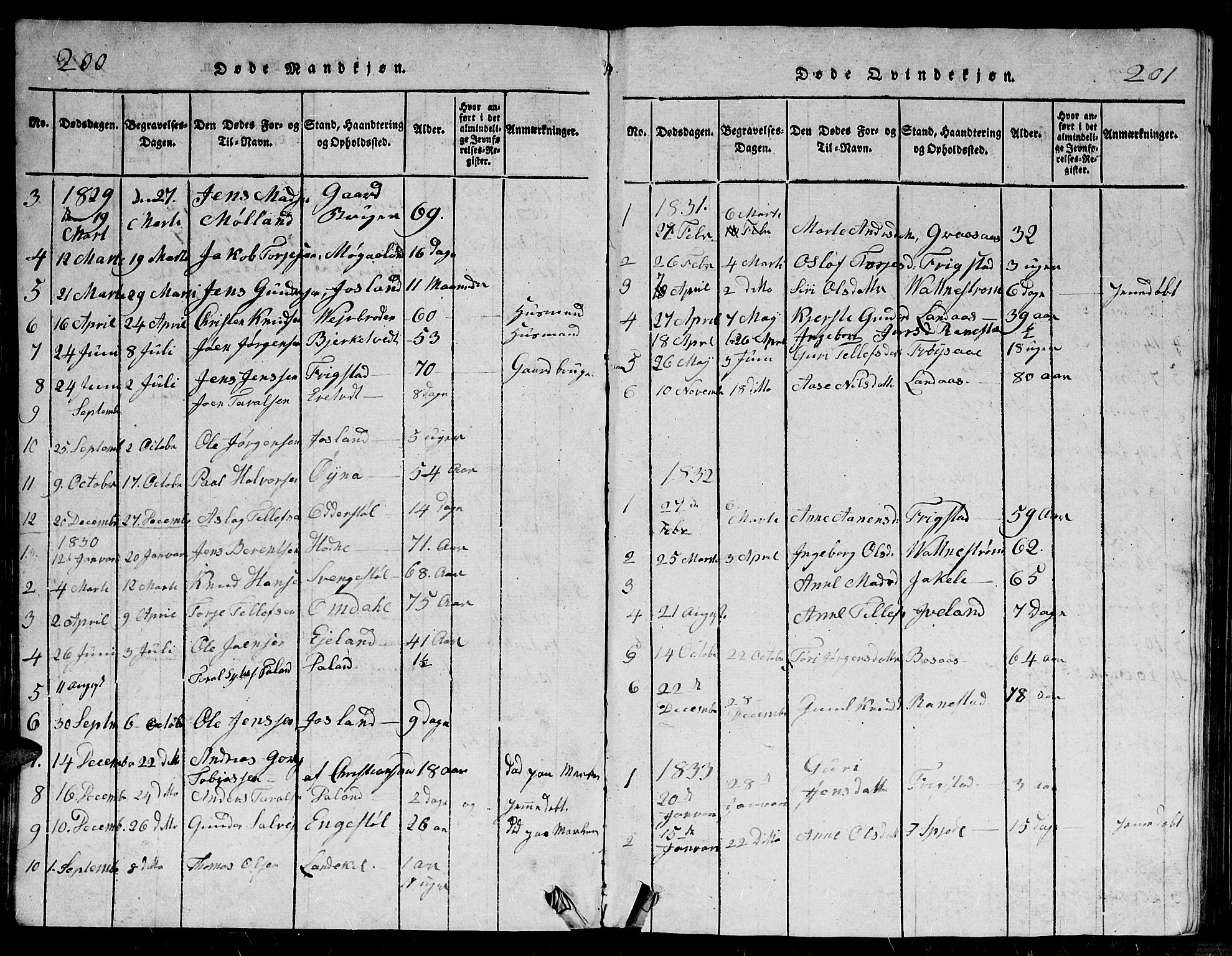 Evje sokneprestkontor, AV/SAK-1111-0008/F/Fb/Fbc/L0001: Parish register (copy) no. B 1, 1816-1836, p. 200-201