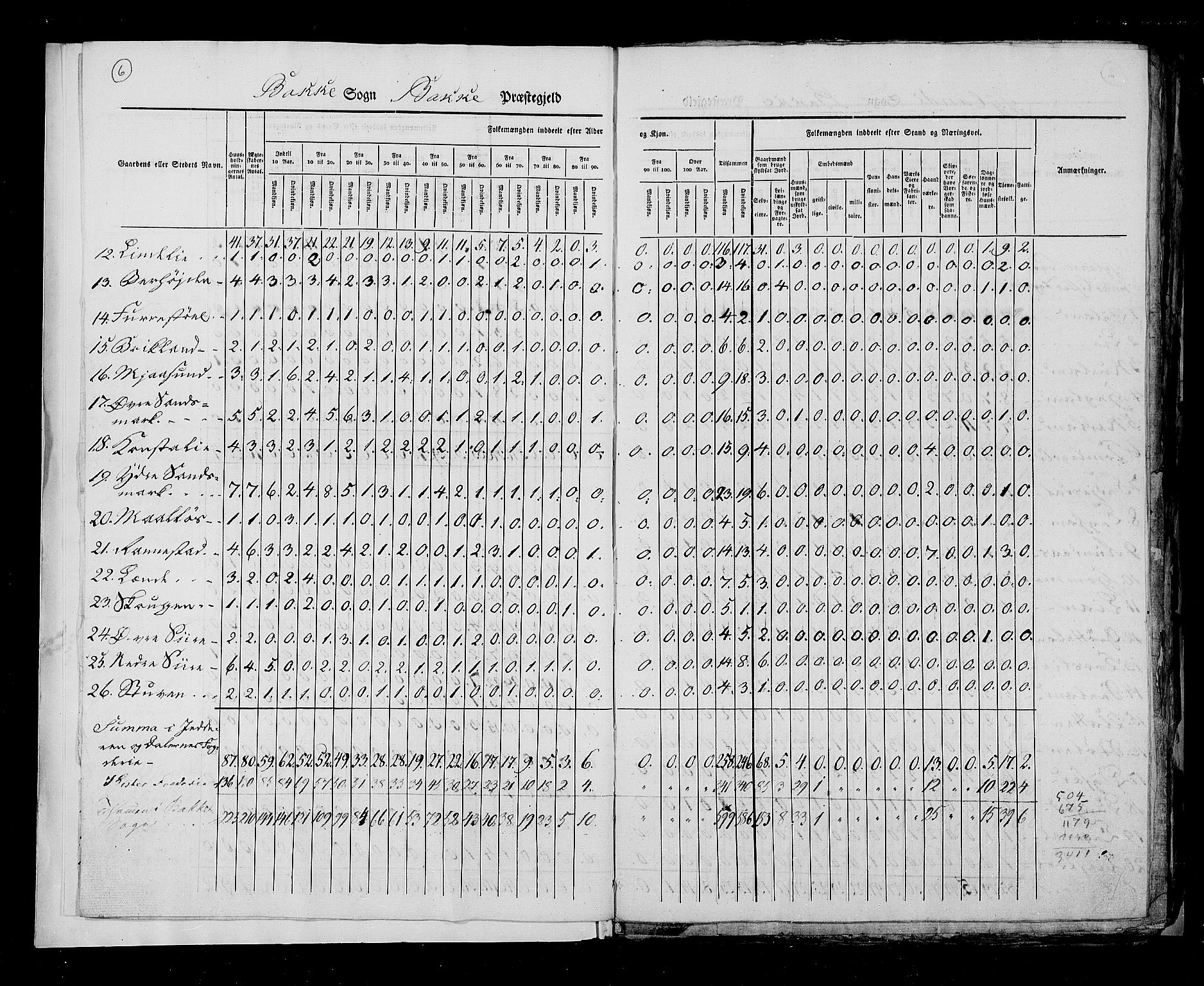 RA, Census 1825, vol. 12: Stavanger amt, 1825, p. 6