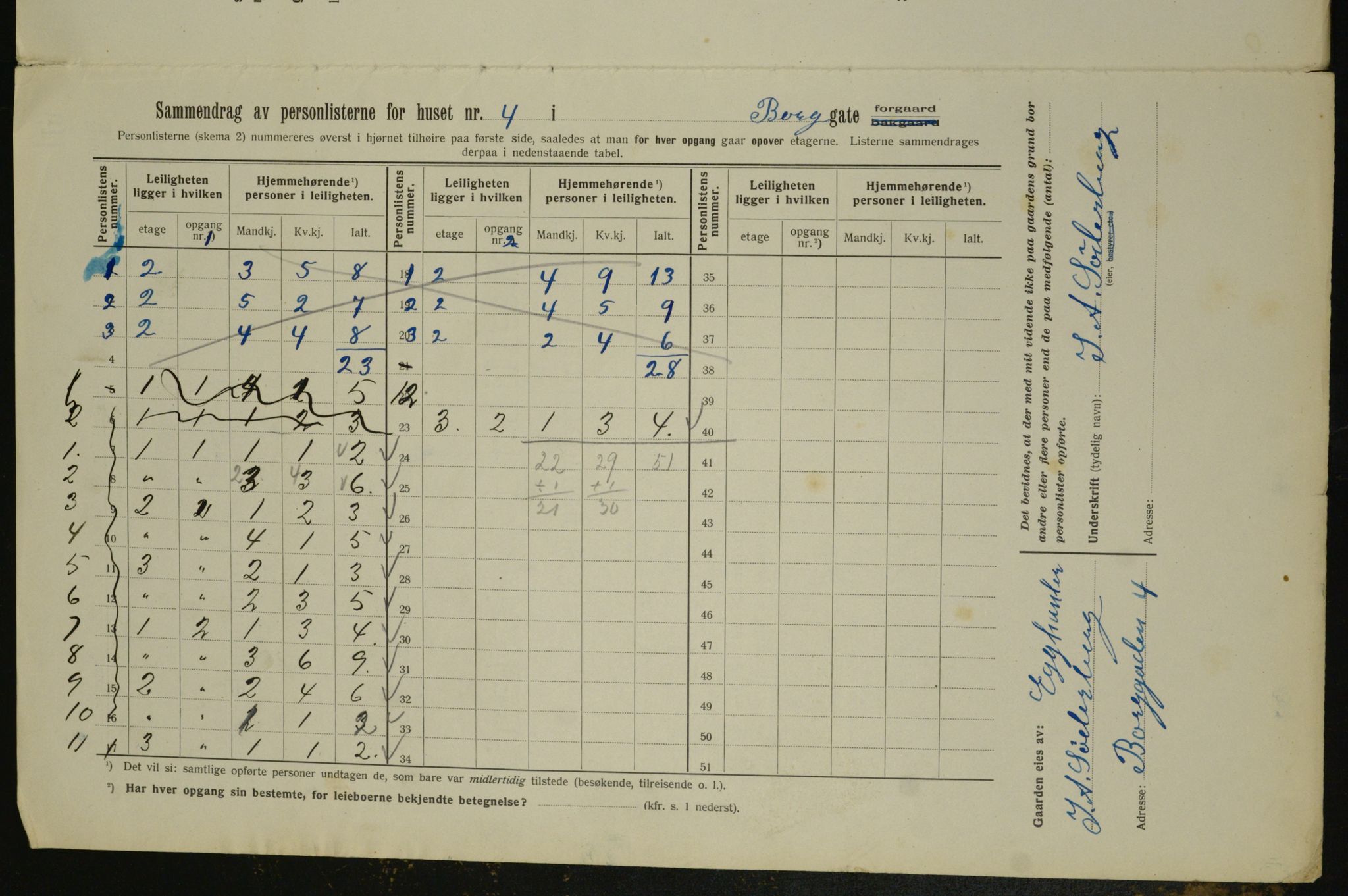 OBA, Municipal Census 1913 for Kristiania, 1913, p. 7583