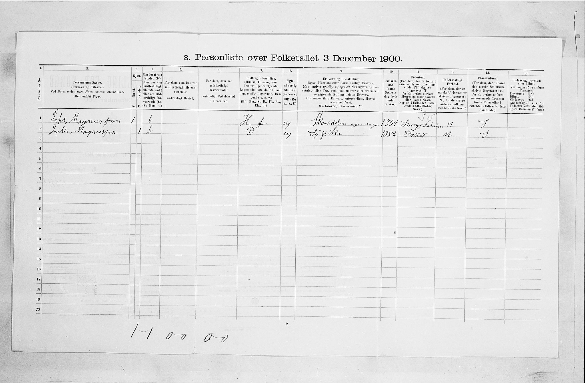 SAO, 1900 census for Fredrikstad, 1900