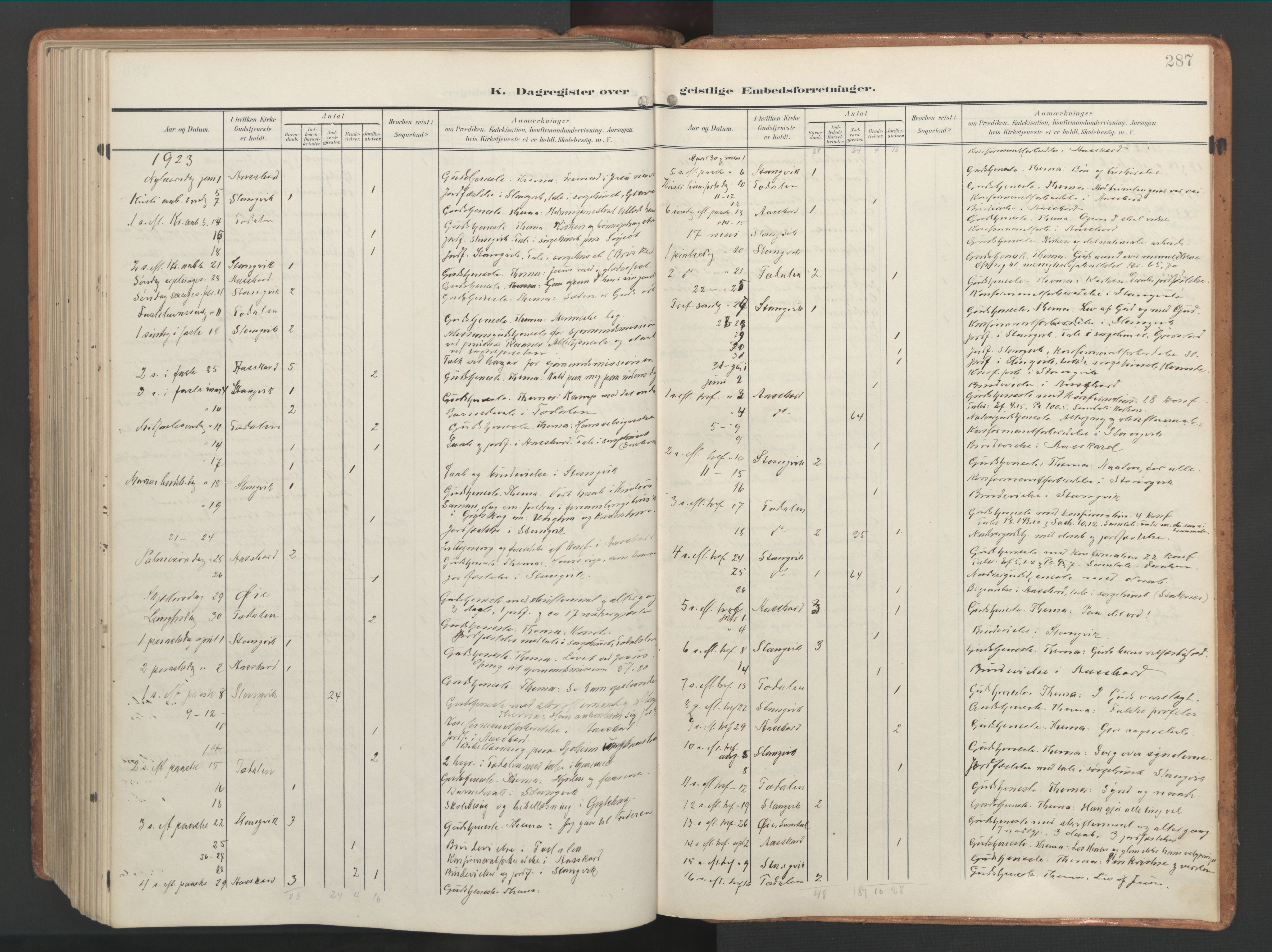 Ministerialprotokoller, klokkerbøker og fødselsregistre - Møre og Romsdal, AV/SAT-A-1454/592/L1030: Parish register (official) no. 592A08, 1901-1925, p. 287