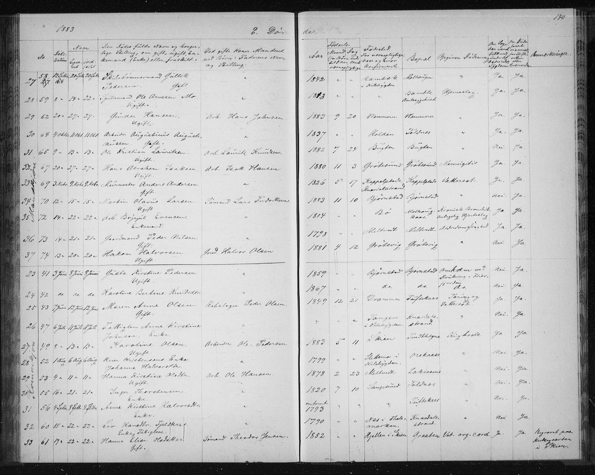 Solum kirkebøker, SAKO/A-306/G/Ga/L0006: Parish register (copy) no. I 6, 1882-1883, p. 140