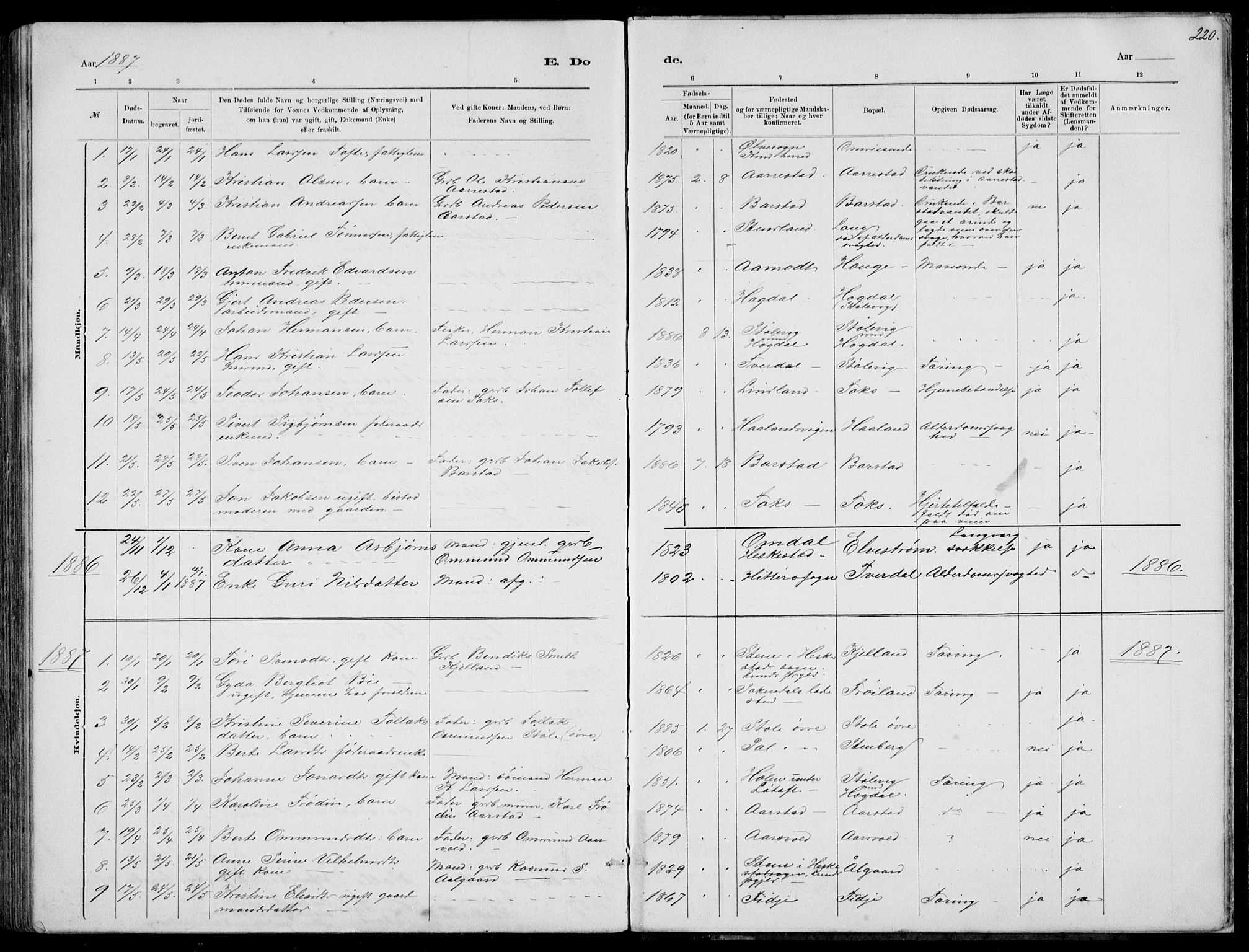 Sokndal sokneprestkontor, AV/SAST-A-101808: Parish register (copy) no. B 4, 1880-1891, p. 220