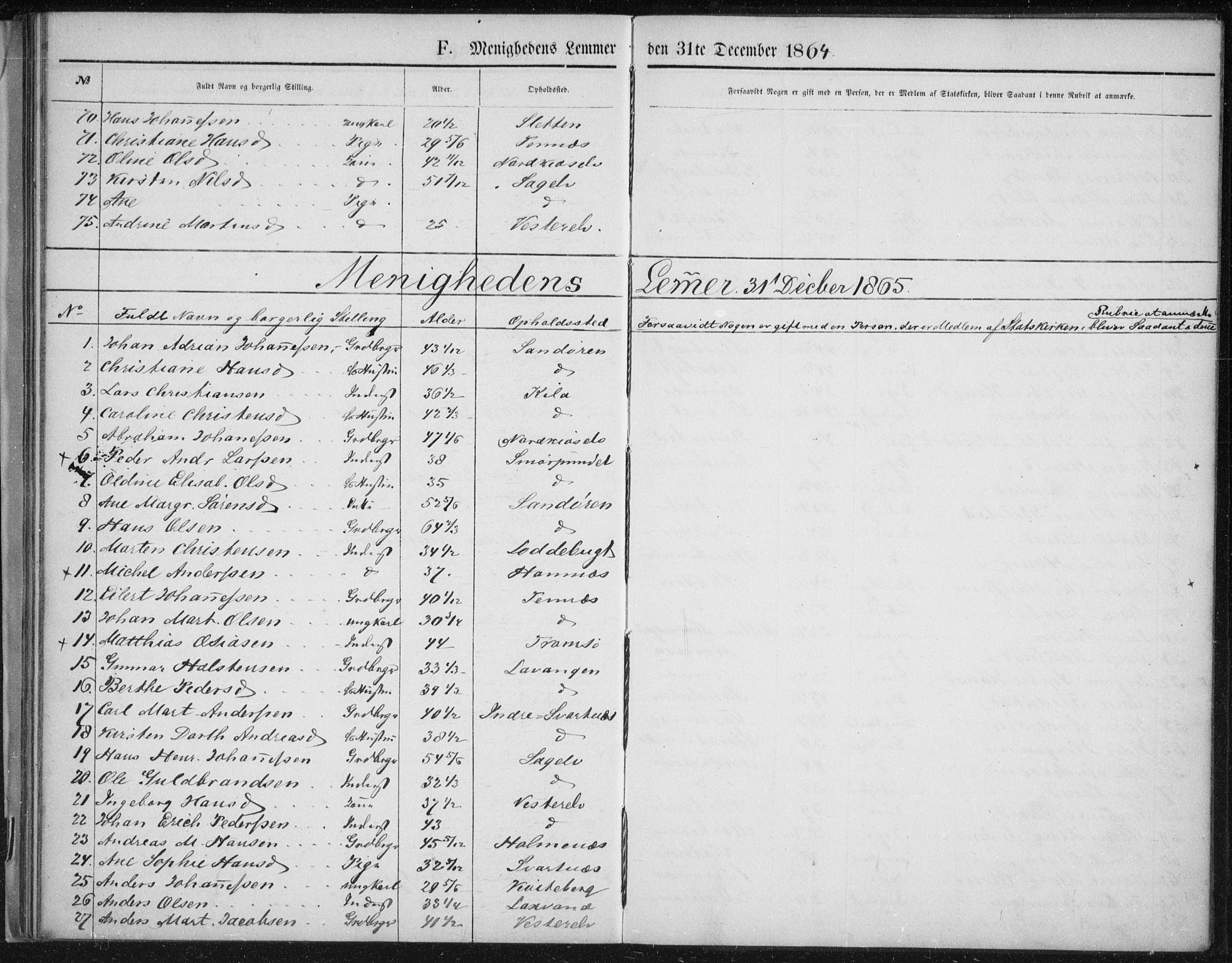 Fylkesmannen i Troms, AV/SATØ-S-0001/A7.10.1/L1974: Dissenter register no. TF 1974, 1856-1892