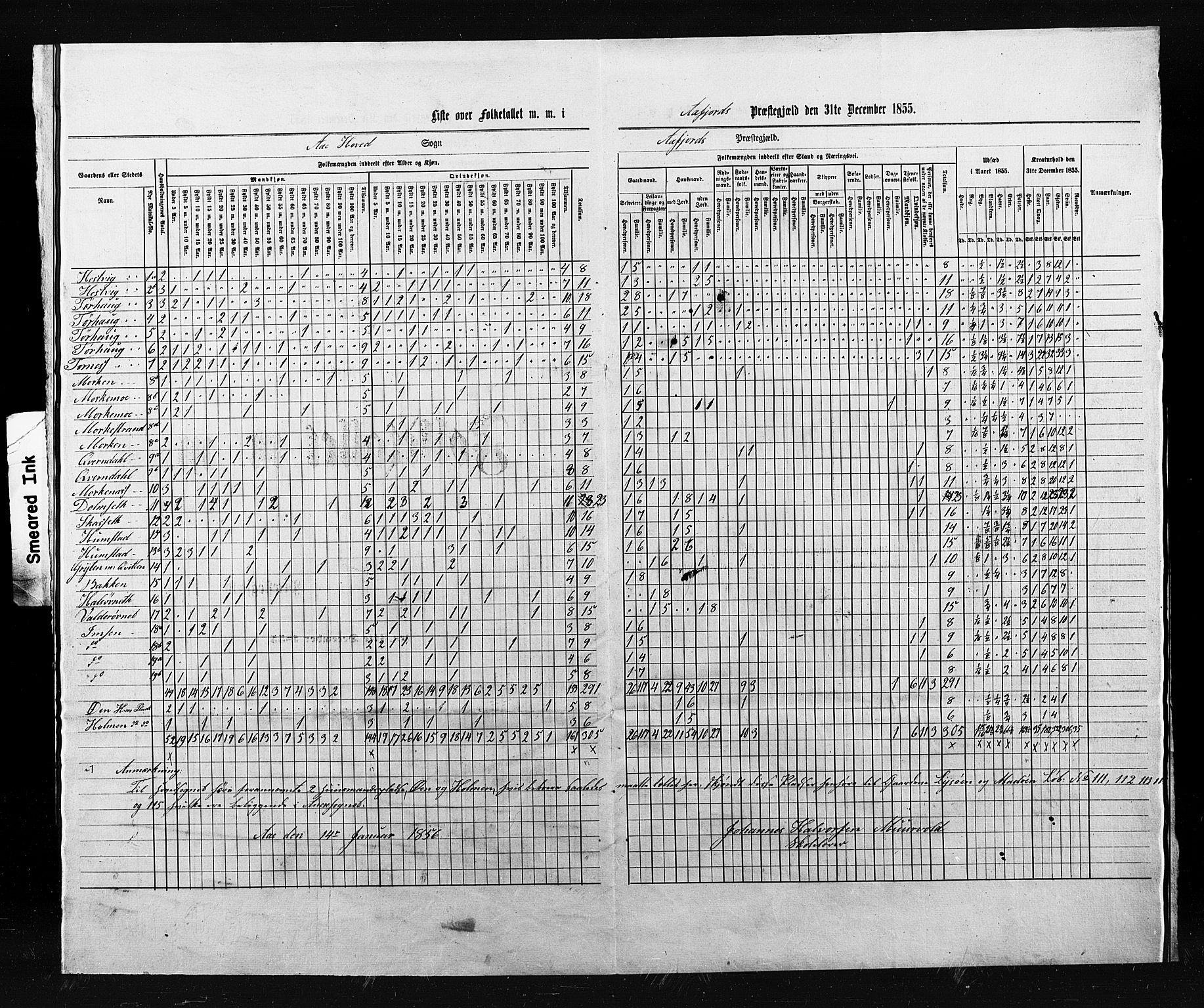 , Census 1855 for Åfjord, 1855, p. 2