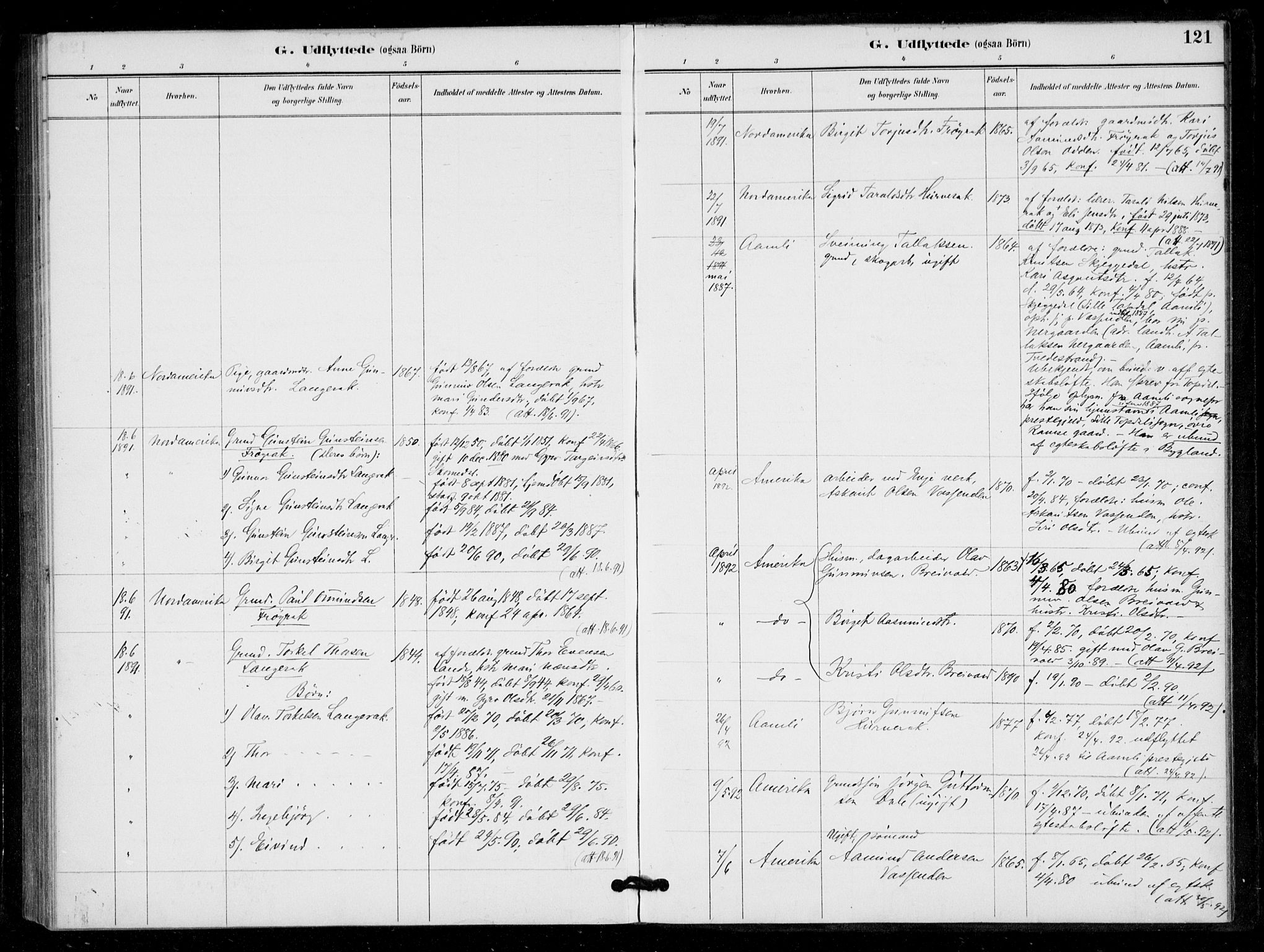 Bygland sokneprestkontor, SAK/1111-0006/F/Fa/Fad/L0001: Parish register (official) no. A 1, 1885-1906, p. 121
