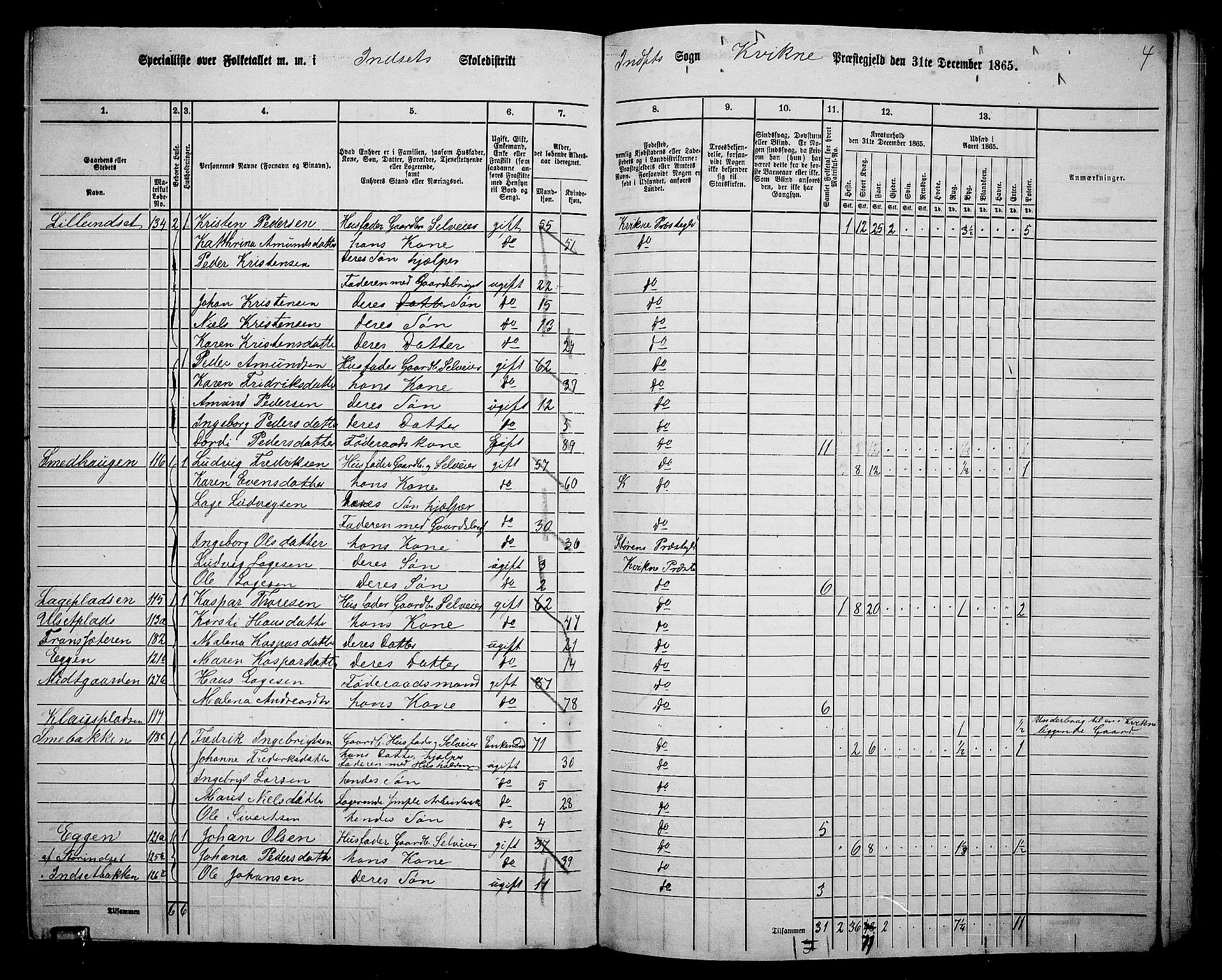 RA, 1865 census for Kvikne, 1865, p. 47