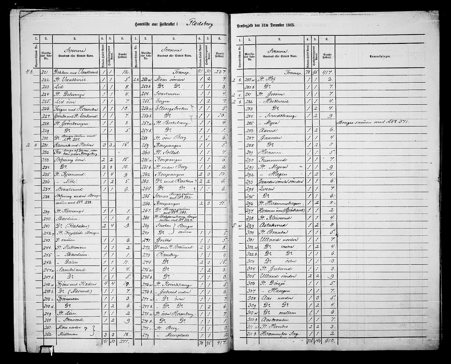 RA, 1865 census for Flesberg, 1865, p. 9