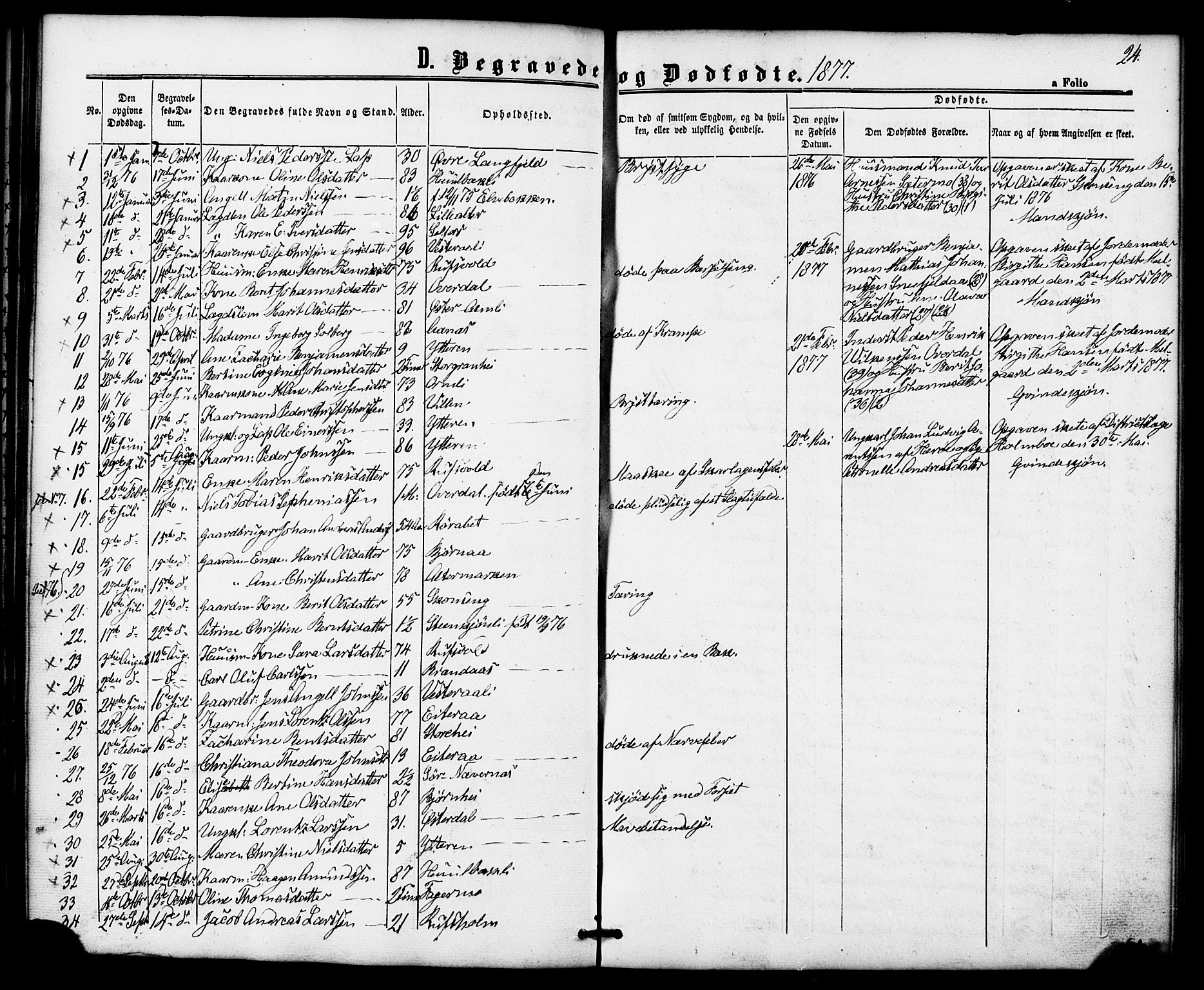 Ministerialprotokoller, klokkerbøker og fødselsregistre - Nordland, SAT/A-1459/827/L0396: Parish register (official) no. 827A08, 1864-1886, p. 24