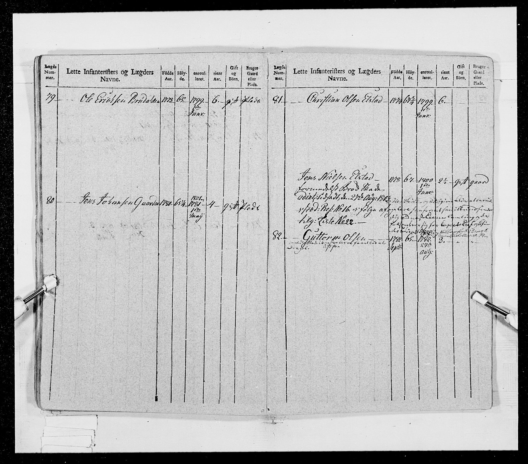 Generalitets- og kommissariatskollegiet, Det kongelige norske kommissariatskollegium, AV/RA-EA-5420/E/Eh/L0023: Norske jegerkorps, 1805, p. 29