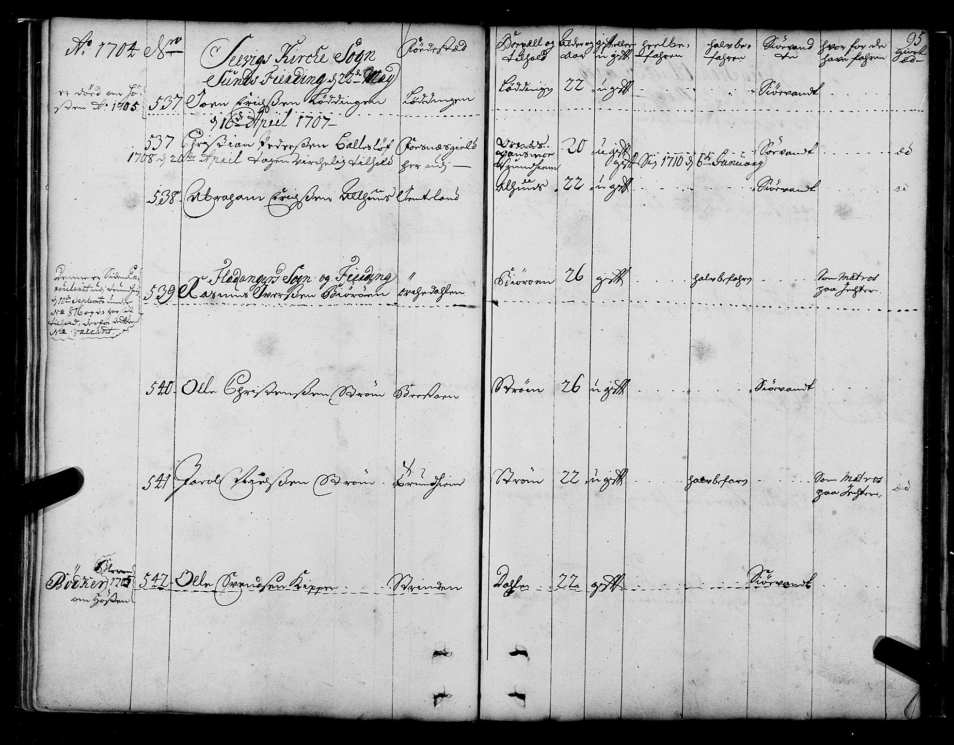 Sjøinnrulleringen - Trondhjemske distrikt, SAT/A-5121/01/L0003/0001: -- / Hovedrulle over sjødolk i Trondhjems innrullerings-distrikt, 1704-1707, p. 95