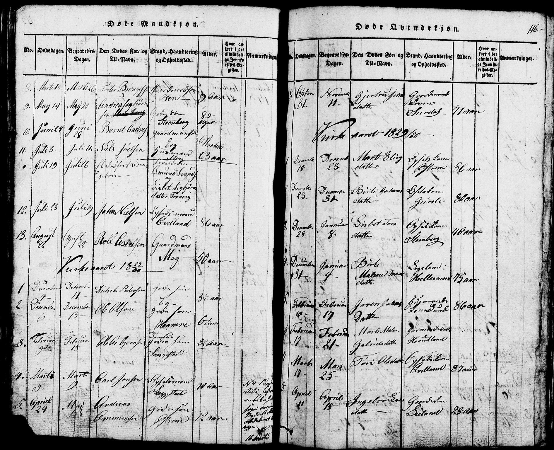 Lund sokneprestkontor, AV/SAST-A-101809/S07/L0002: Parish register (copy) no. B 2, 1816-1832, p. 116