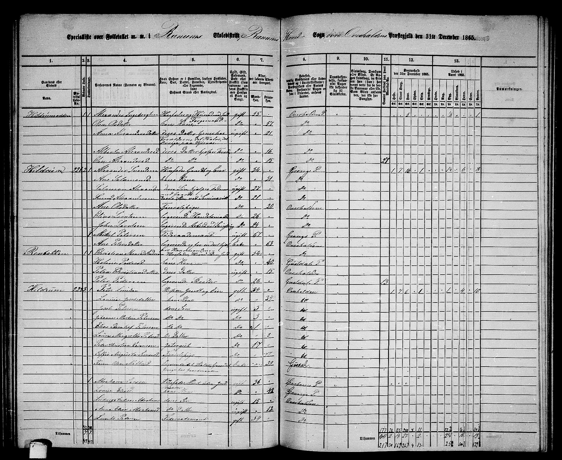 RA, 1865 census for Overhalla, 1865, p. 14