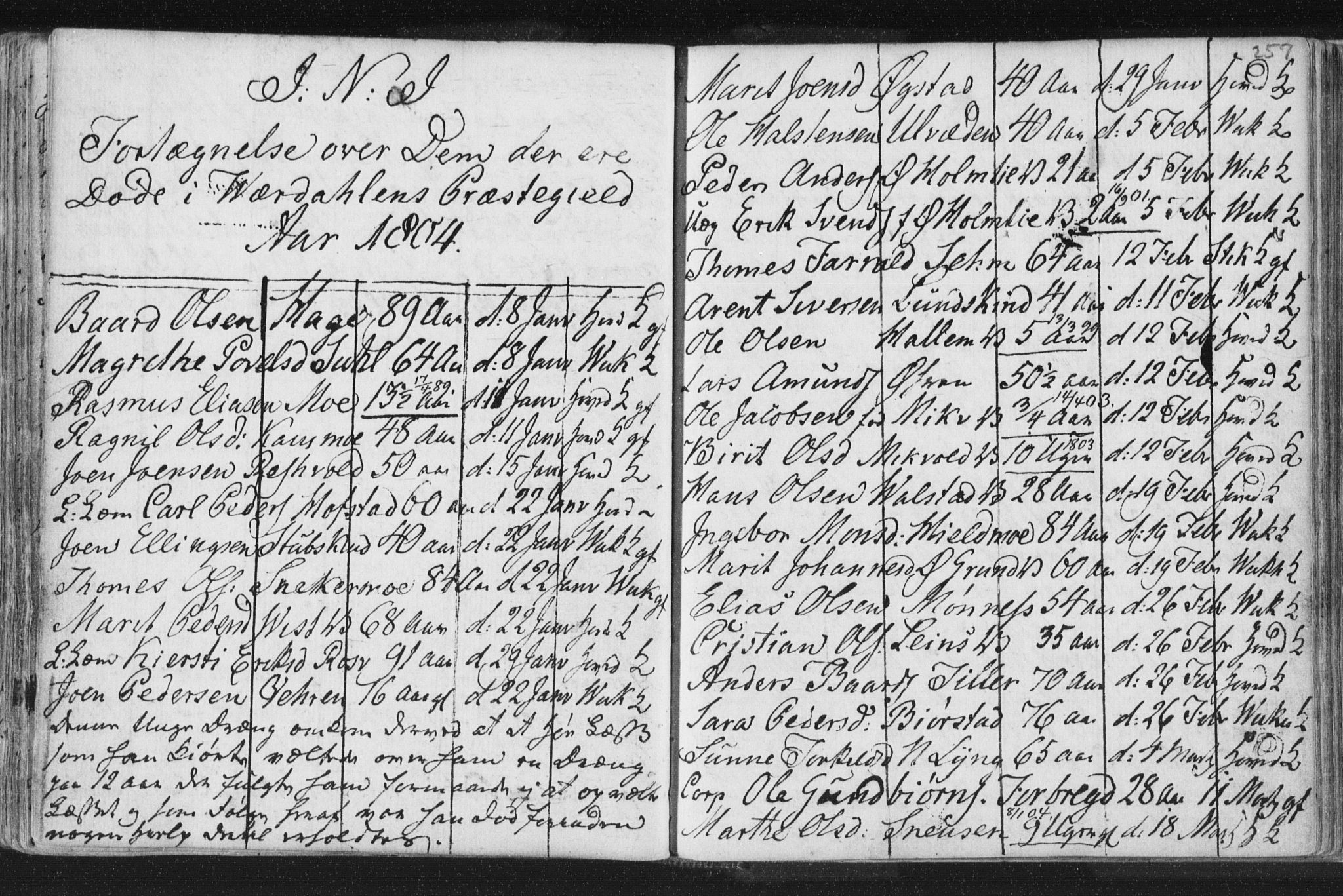 Ministerialprotokoller, klokkerbøker og fødselsregistre - Nord-Trøndelag, SAT/A-1458/723/L0232: Parish register (official) no. 723A03, 1781-1804, p. 257