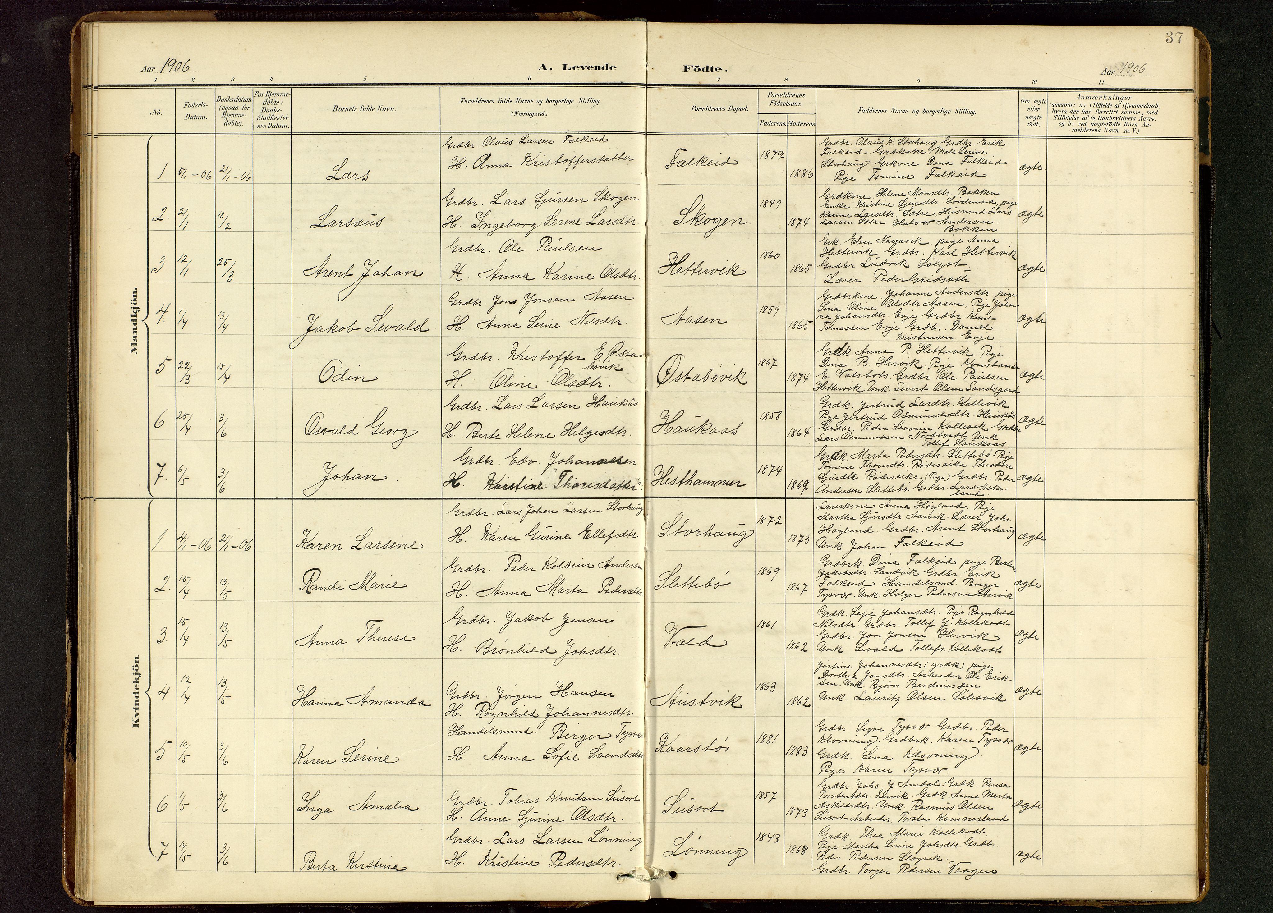 Tysvær sokneprestkontor, SAST/A -101864/H/Ha/Hab/L0010: Parish register (copy) no. B 10, 1897-1912, p. 37