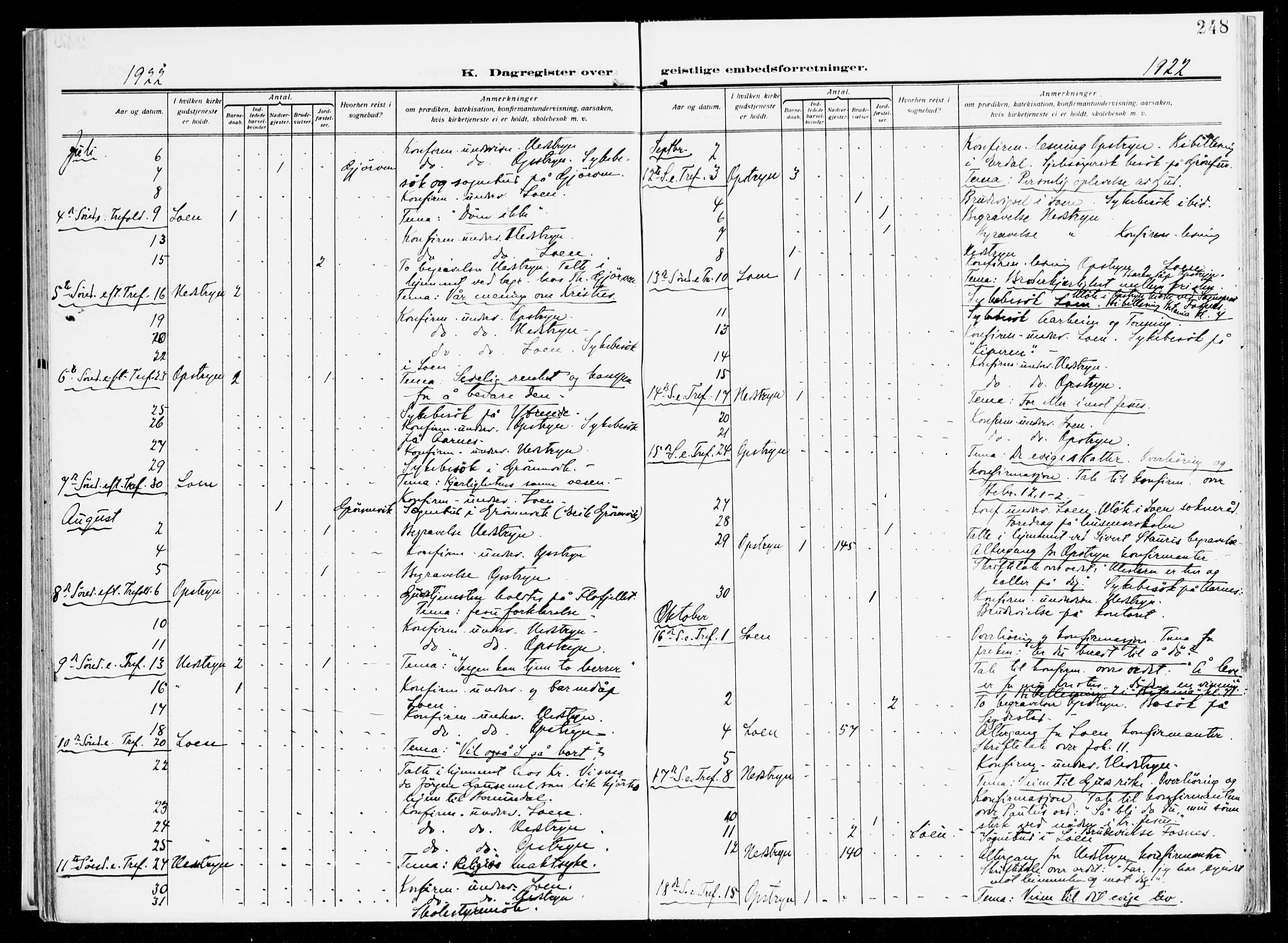 Stryn Sokneprestembete, AV/SAB-A-82501: Parish register (official) no. B 2, 1908-1936, p. 248