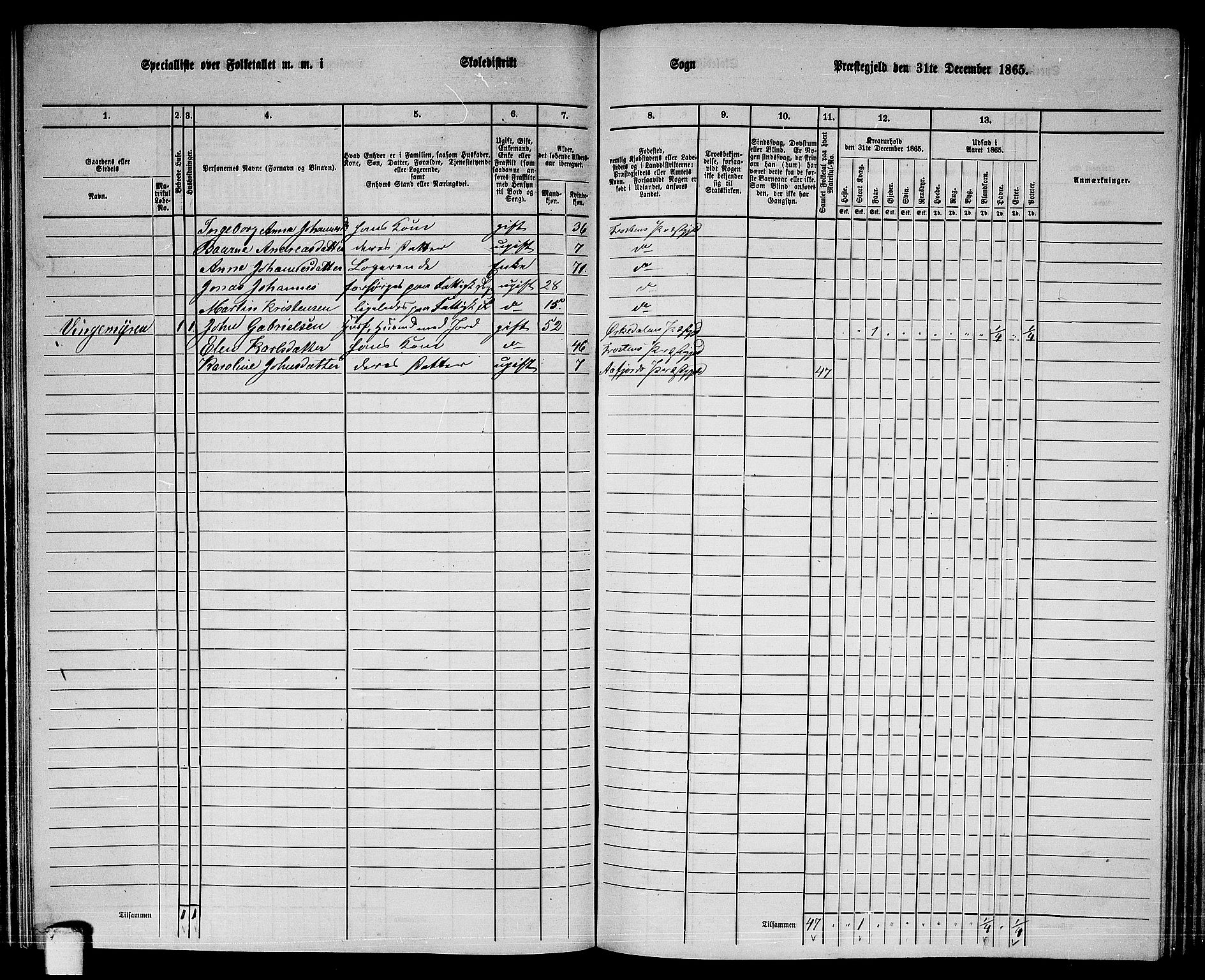 RA, 1865 census for Frosta, 1865, p. 85