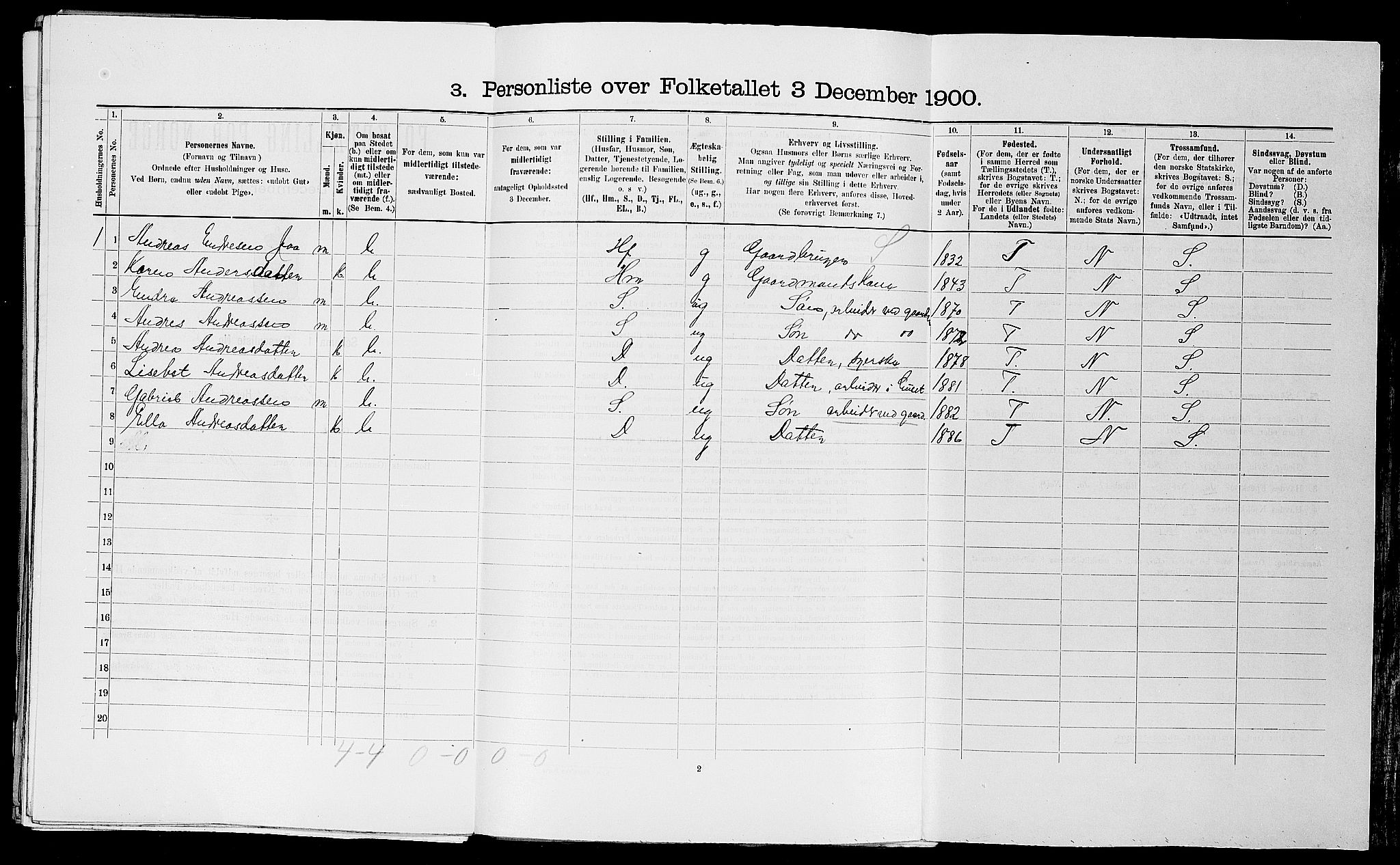 SAST, 1900 census for Haaland, 1900, p. 851