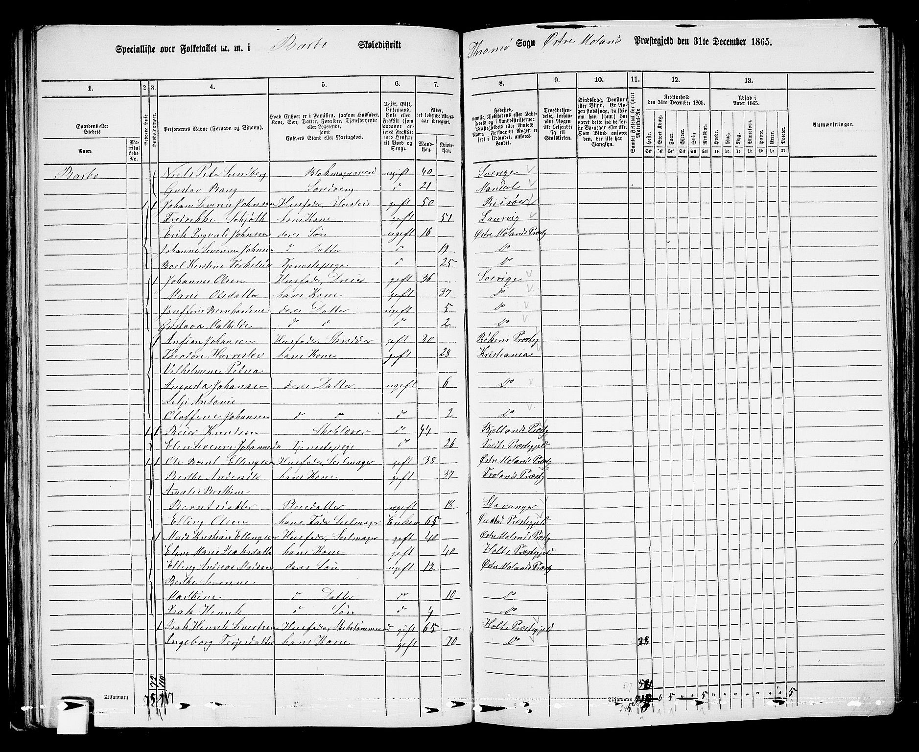 RA, 1865 census for Austre Moland, 1865, p. 77