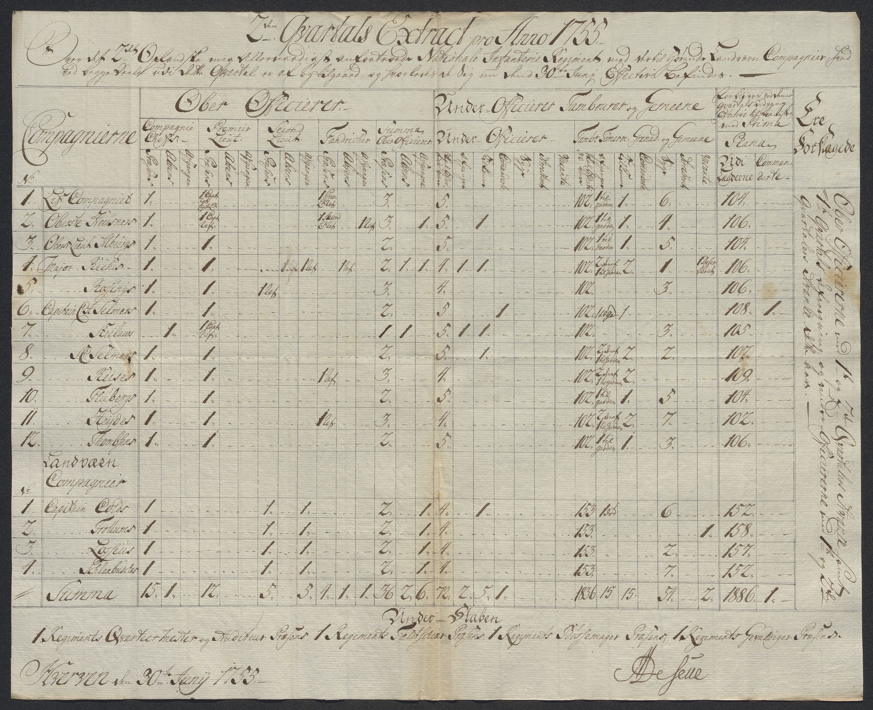 Kommanderende general (KG I) med Det norske krigsdirektorium, AV/RA-EA-5419/D/L0398: 2. Opplandske nasjonale infanteriregiment: Lister, 1745-1767, p. 403