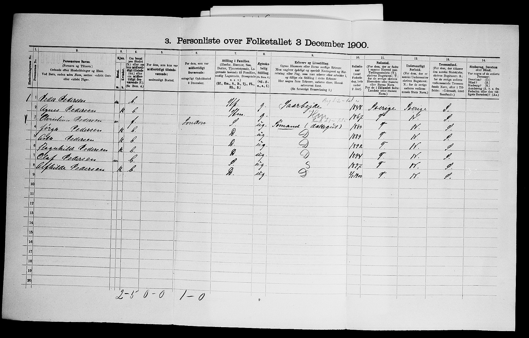SAO, 1900 census for Asker, 1900, p. 1306