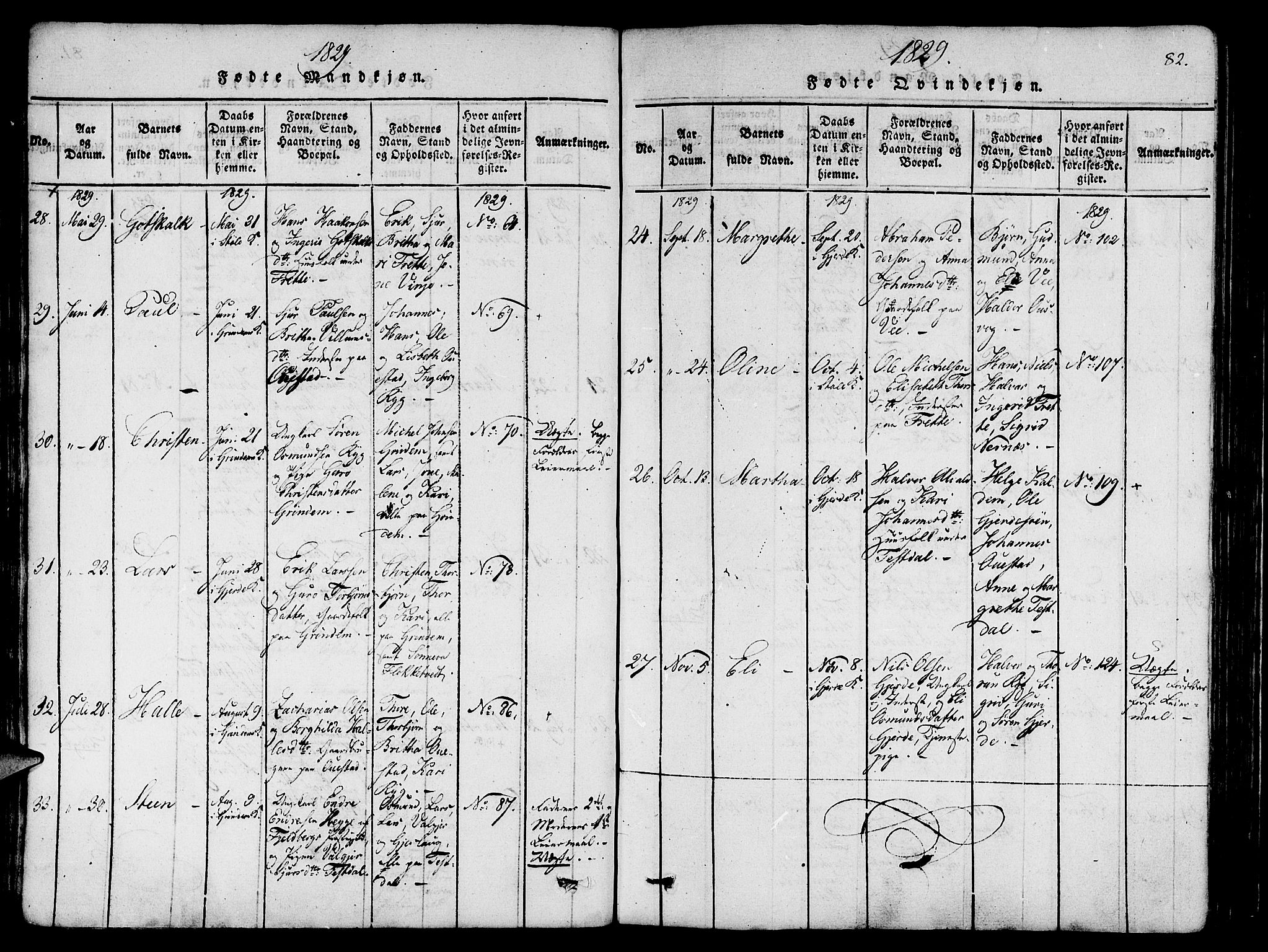 Etne sokneprestembete, AV/SAB-A-75001/H/Haa: Parish register (official) no. A 6, 1815-1831, p. 82
