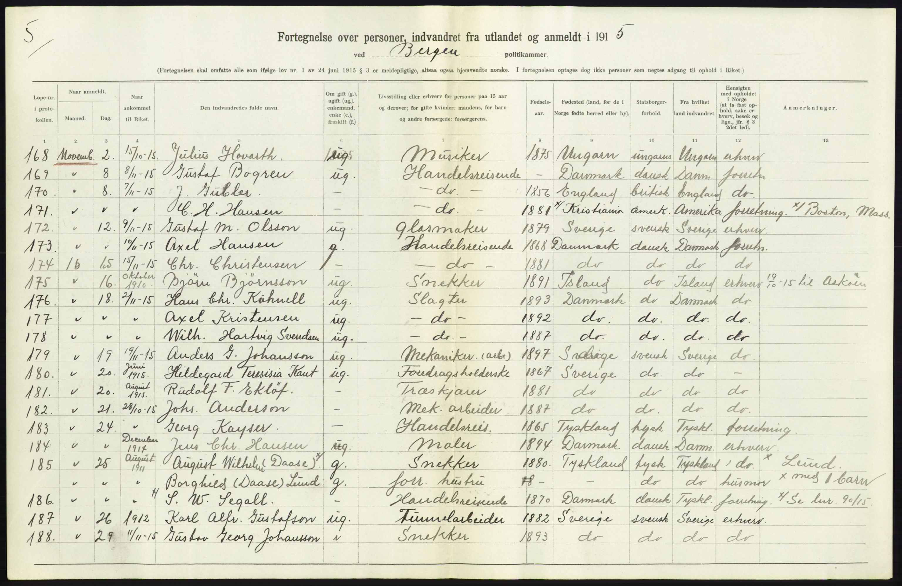 Statistisk sentralbyrå, Sosioøkonomiske emner, Folketellinger, boliger og boforhold, AV/RA-S-2231/F/Fa/L0001: Innvandring. Navn/fylkesvis, 1915, p. 187