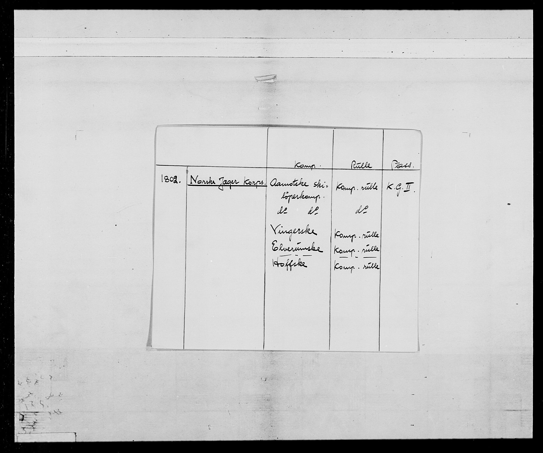 Generalitets- og kommissariatskollegiet, Det kongelige norske kommissariatskollegium, RA/EA-5420/E/Eh/L0025: Skiløperkompaniene, 1766-1803, p. 176