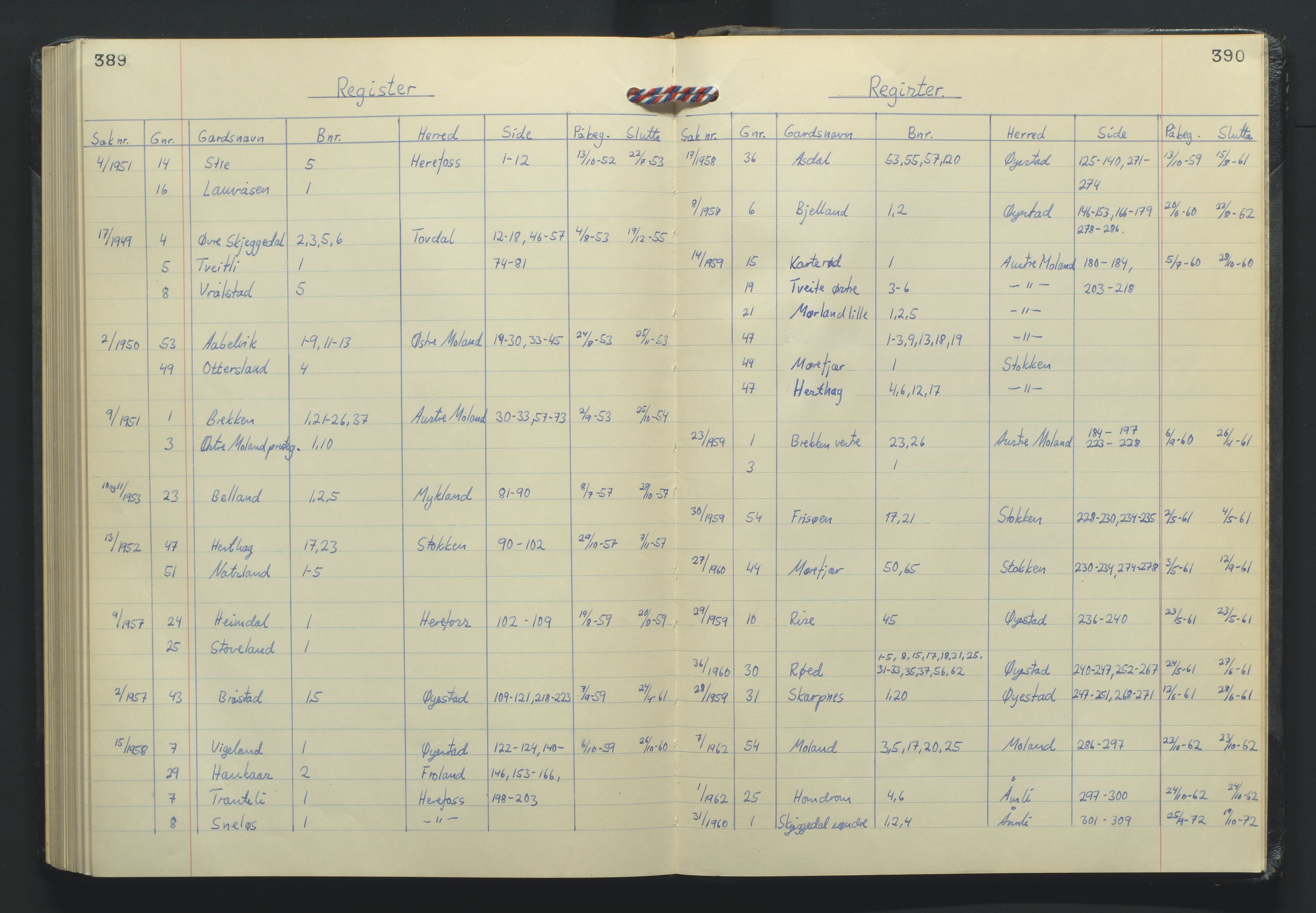 Nedenes jordskifterett, AV/SAK-1541-0007/F/Fa/Faa/L0001: Jordskifteprotokoll med gårdsregister, Nedenes domssokn nr 8, 1952-1972, p. 389-390