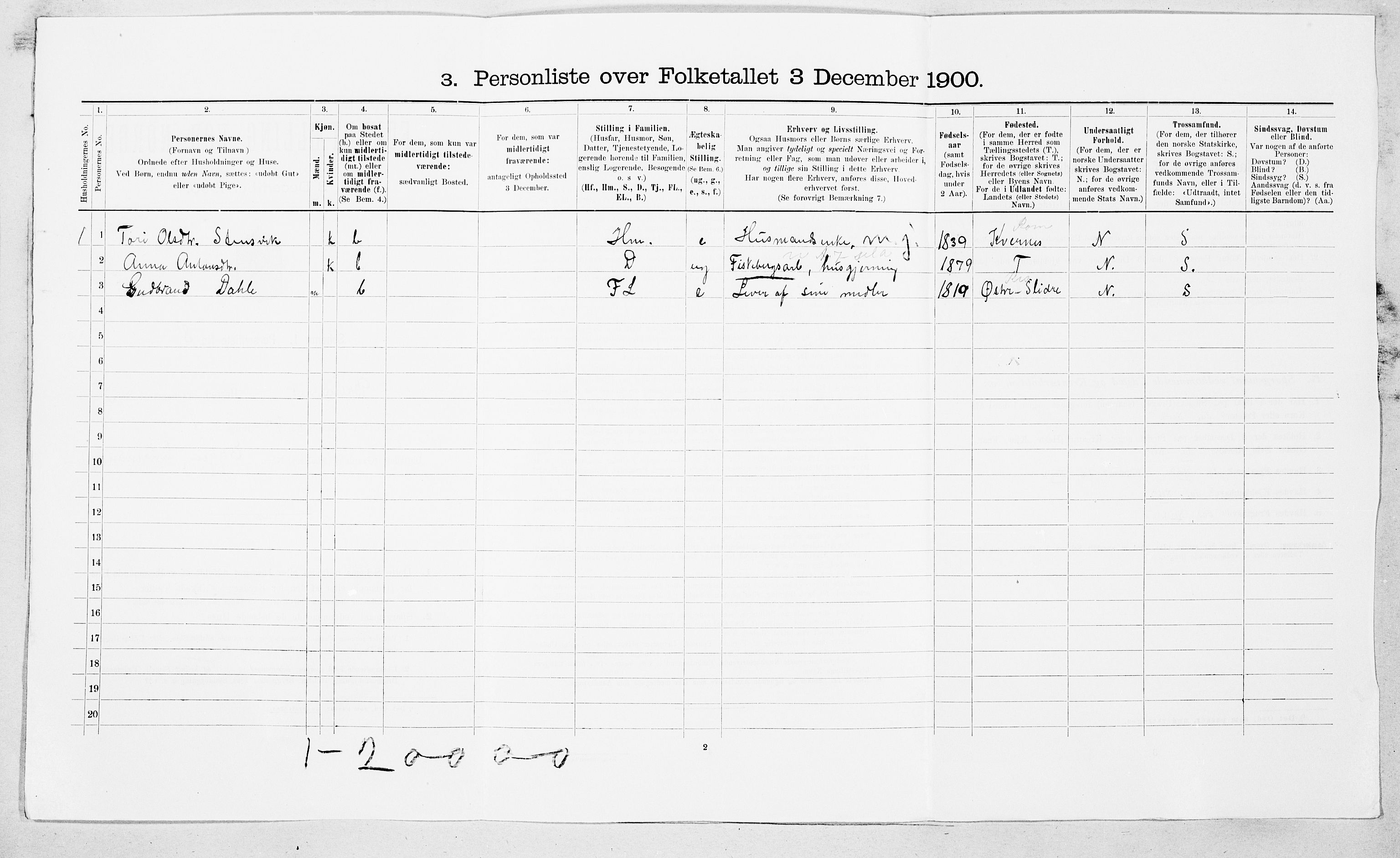 SAT, 1900 census for Bremsnes, 1900, p. 572