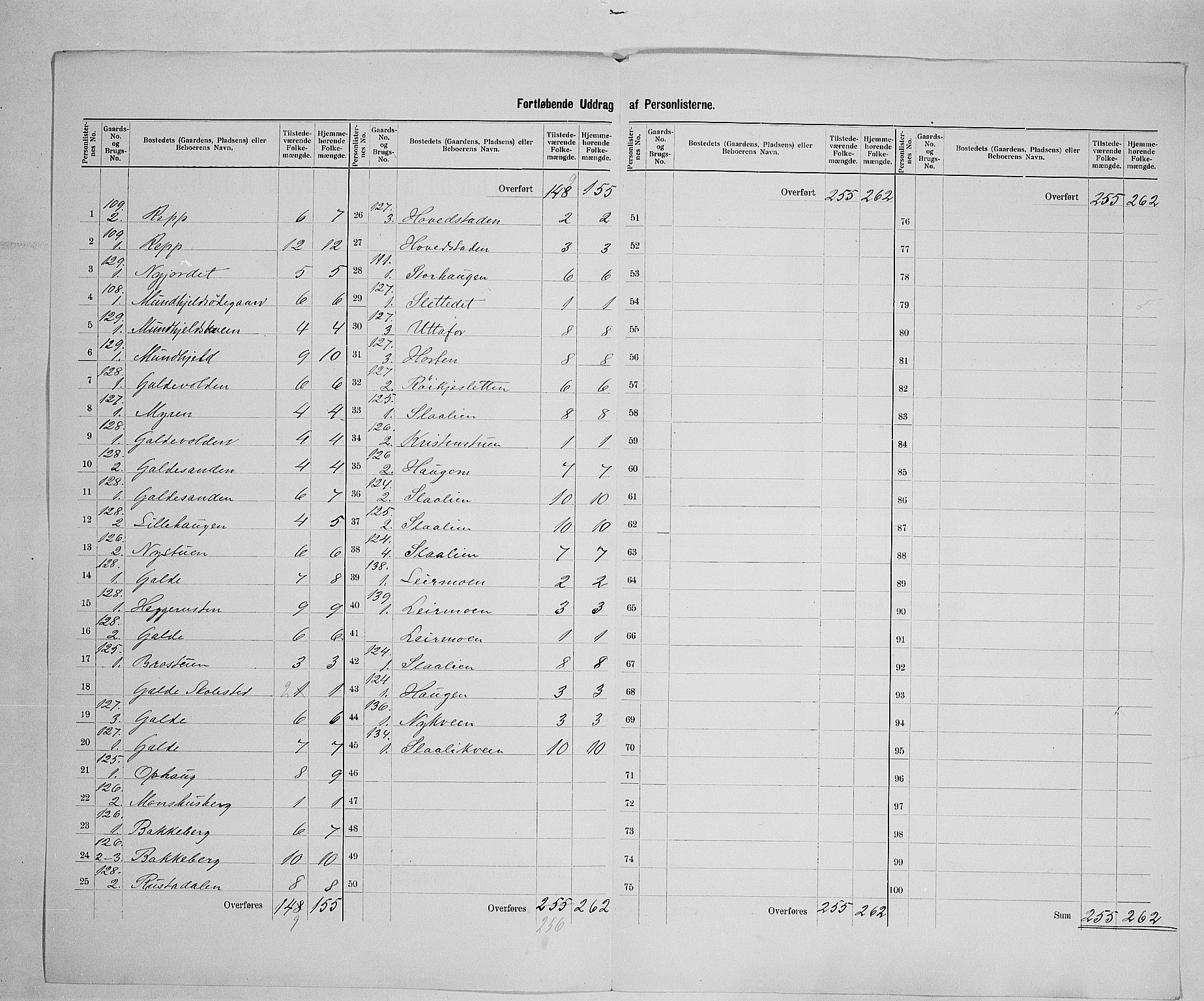 SAH, 1900 census for Lom, 1900, p. 35